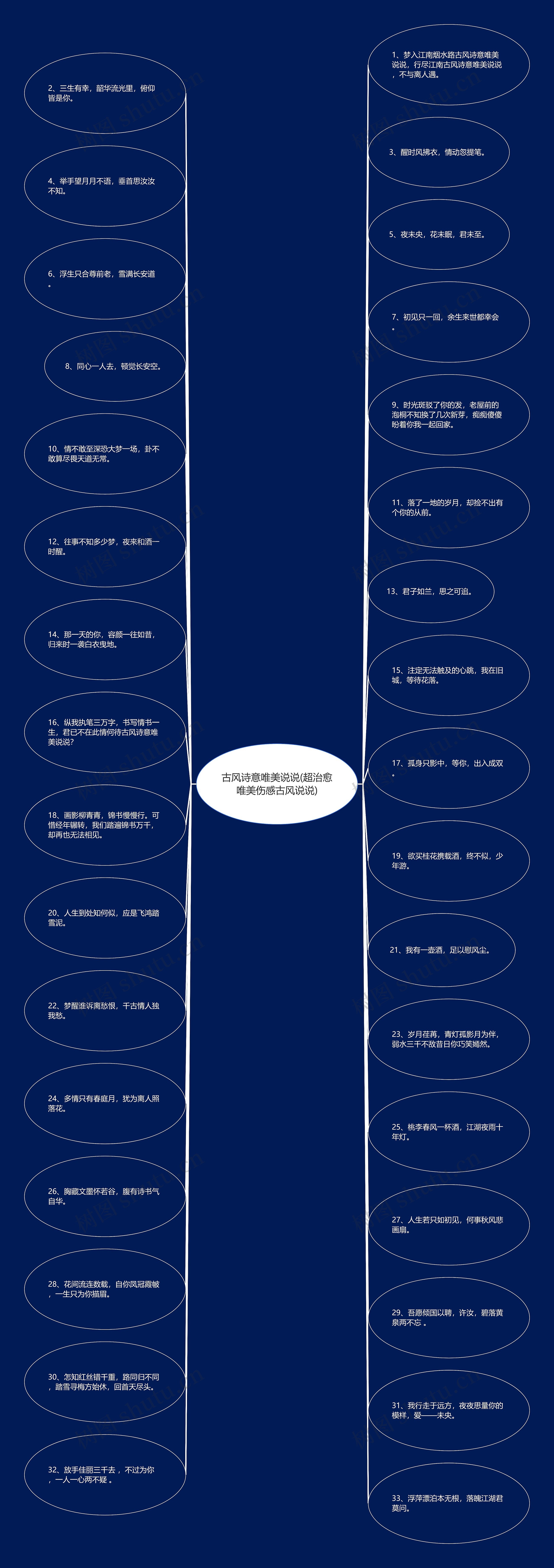 古风诗意唯美说说(超治愈唯美伤感古风说说)思维导图