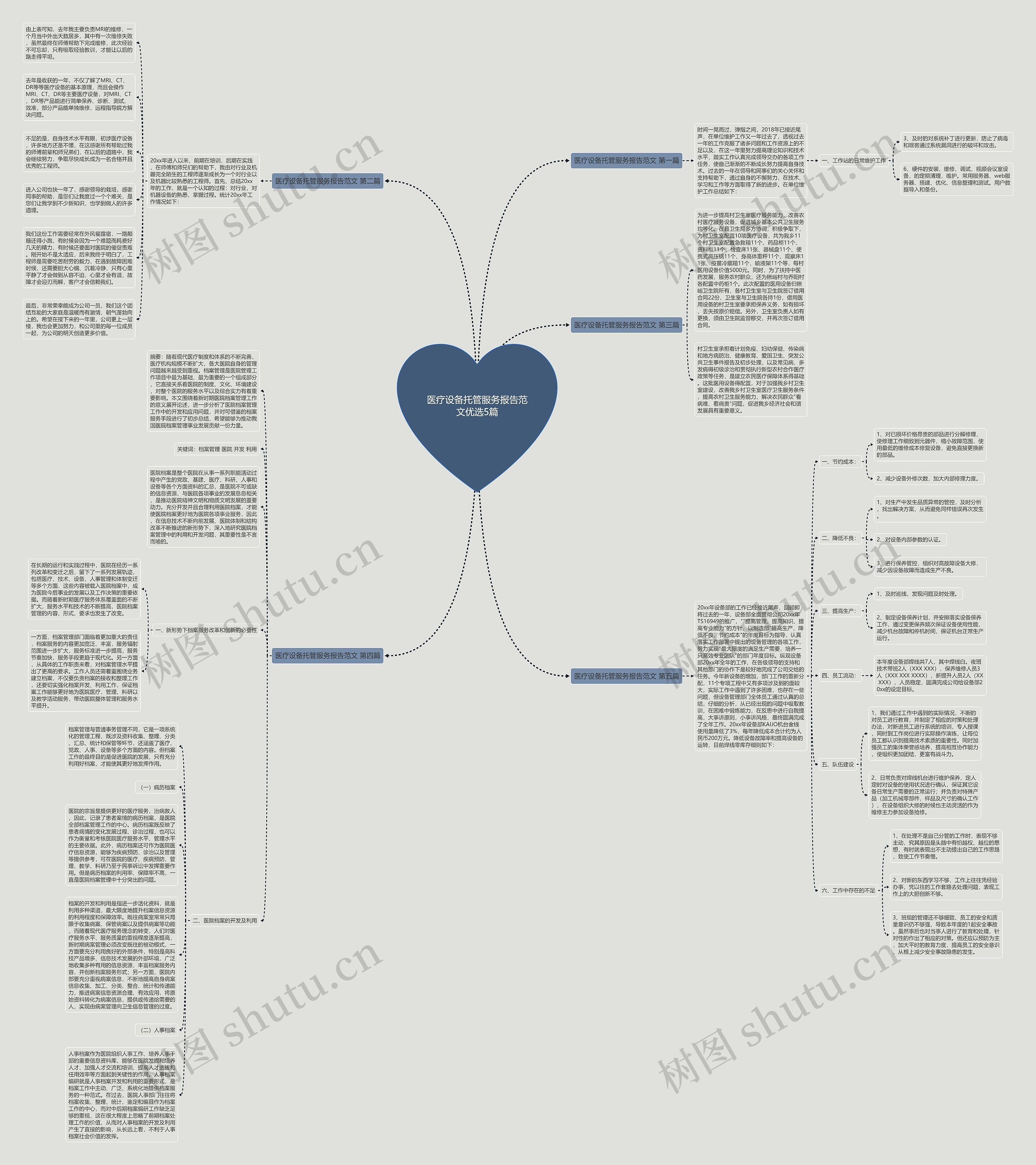 医疗设备托管服务报告范文优选5篇思维导图