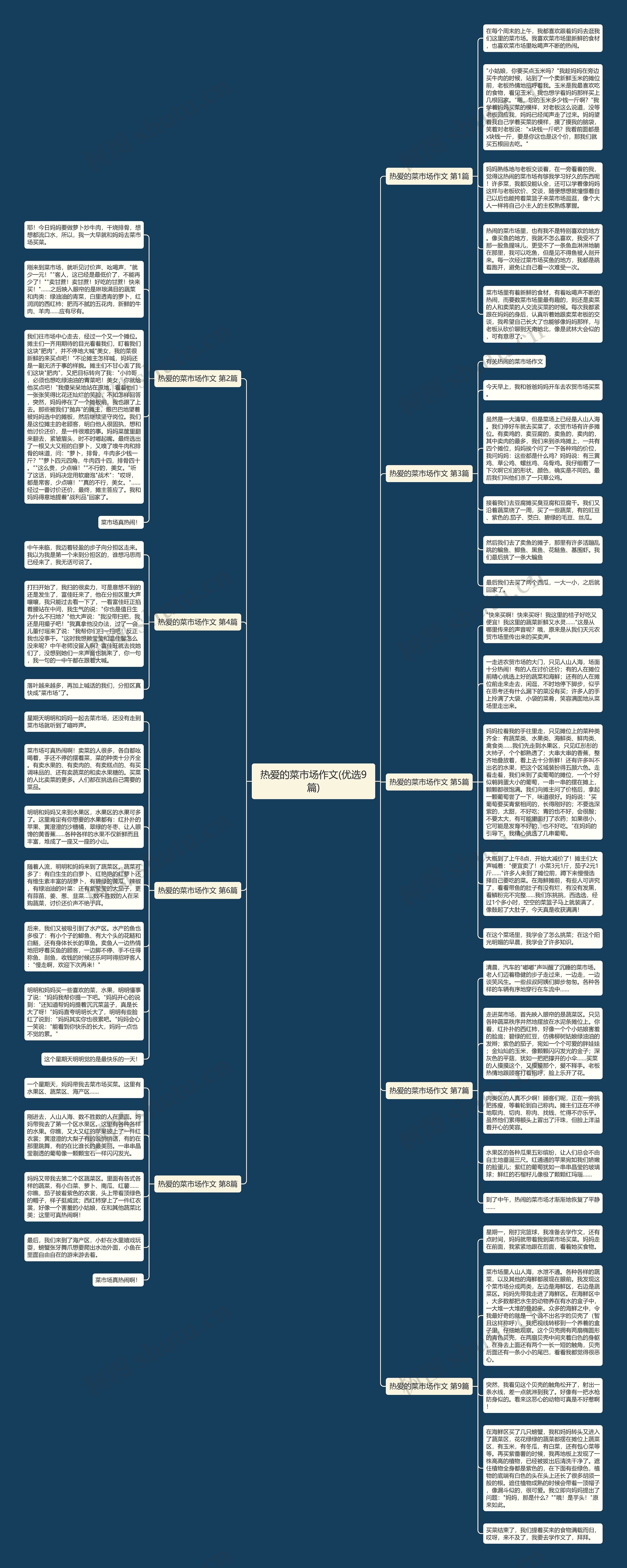 热爱的菜市场作文(优选9篇)思维导图