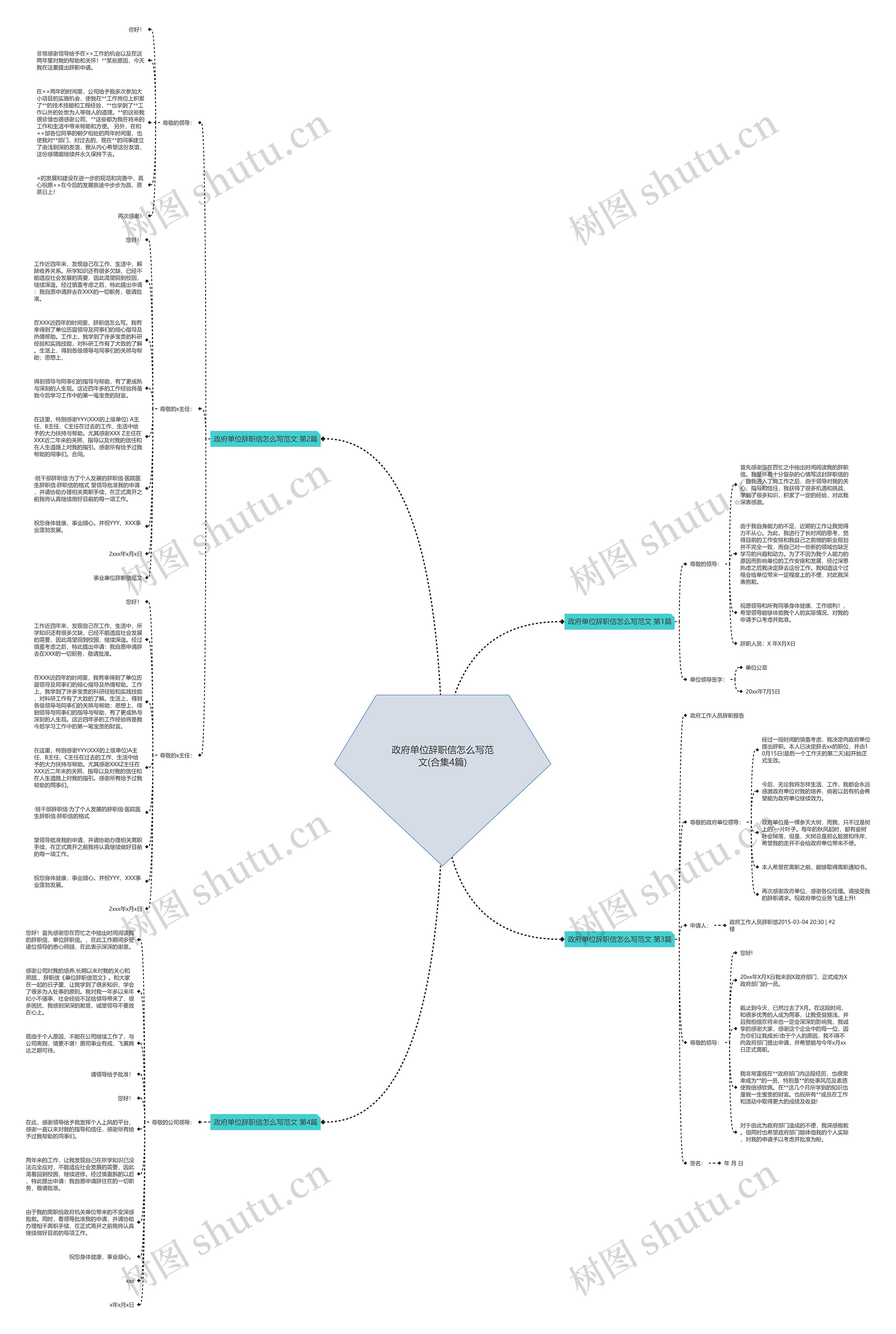 政府单位辞职信怎么写范文(合集4篇)思维导图