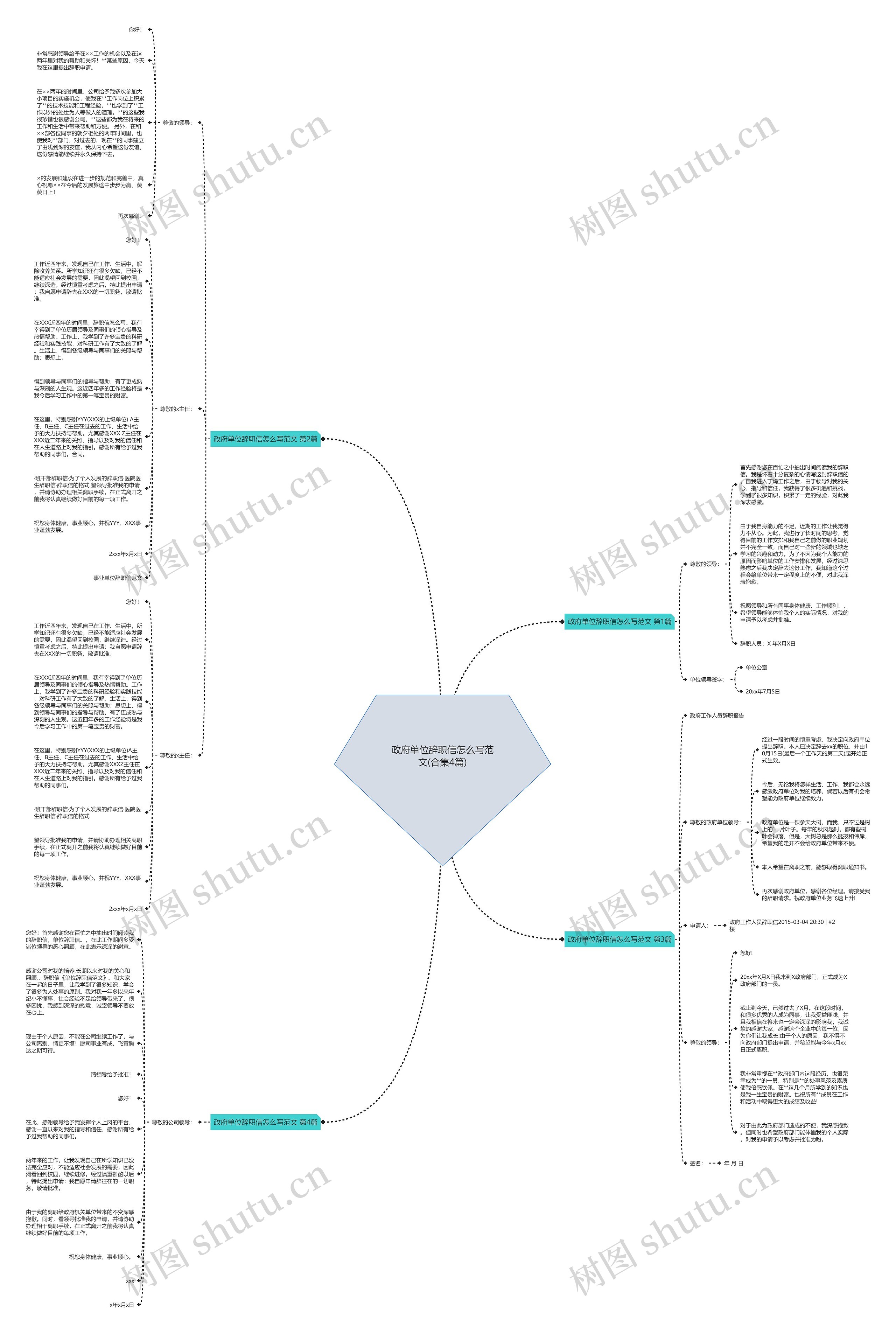 政府单位辞职信怎么写范文(合集4篇) 政府单位辞职信怎么写范文(合集4篇)