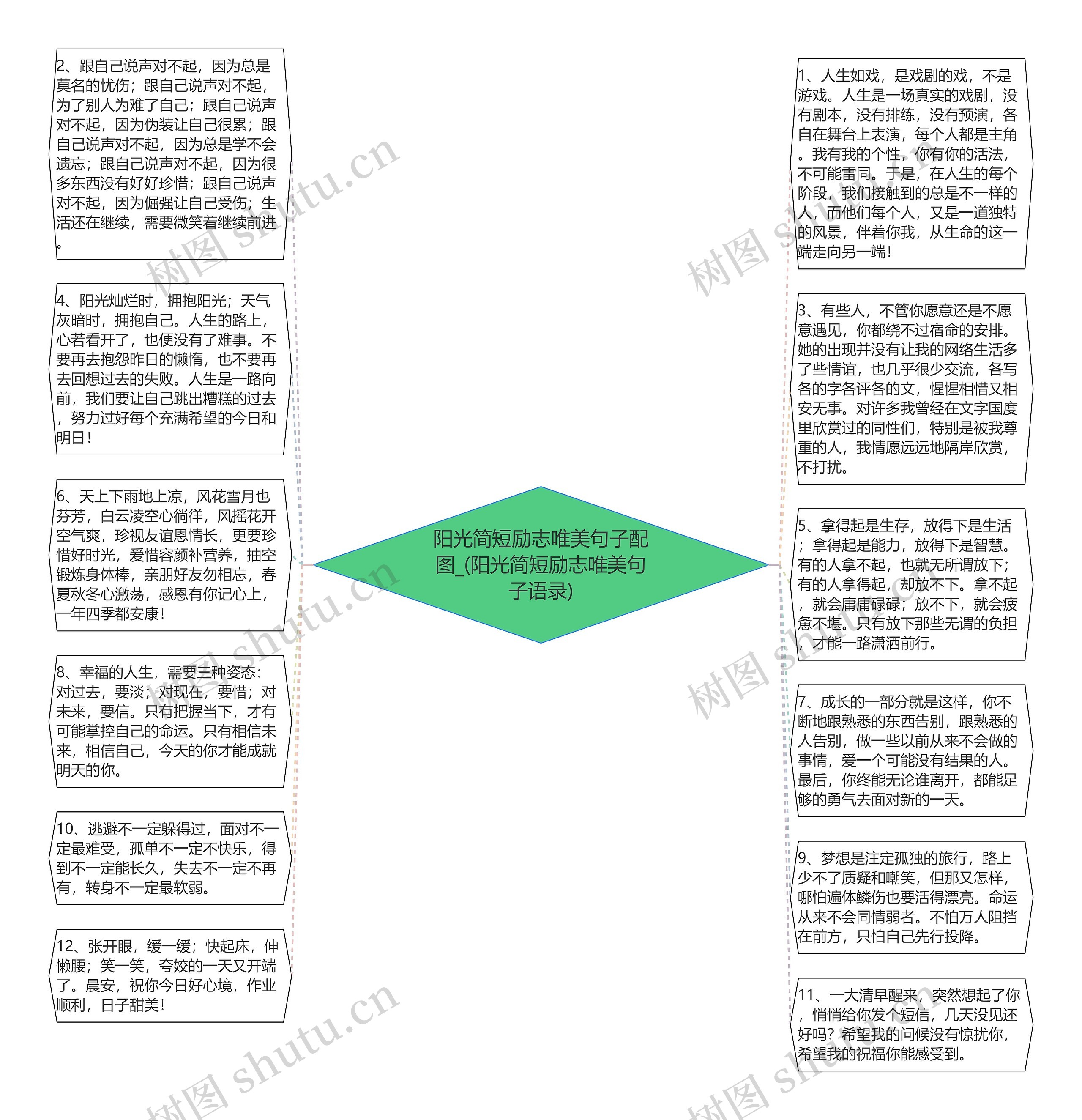 阳光简短励志唯美句子配图_(阳光简短励志唯美句子语录)思维导图