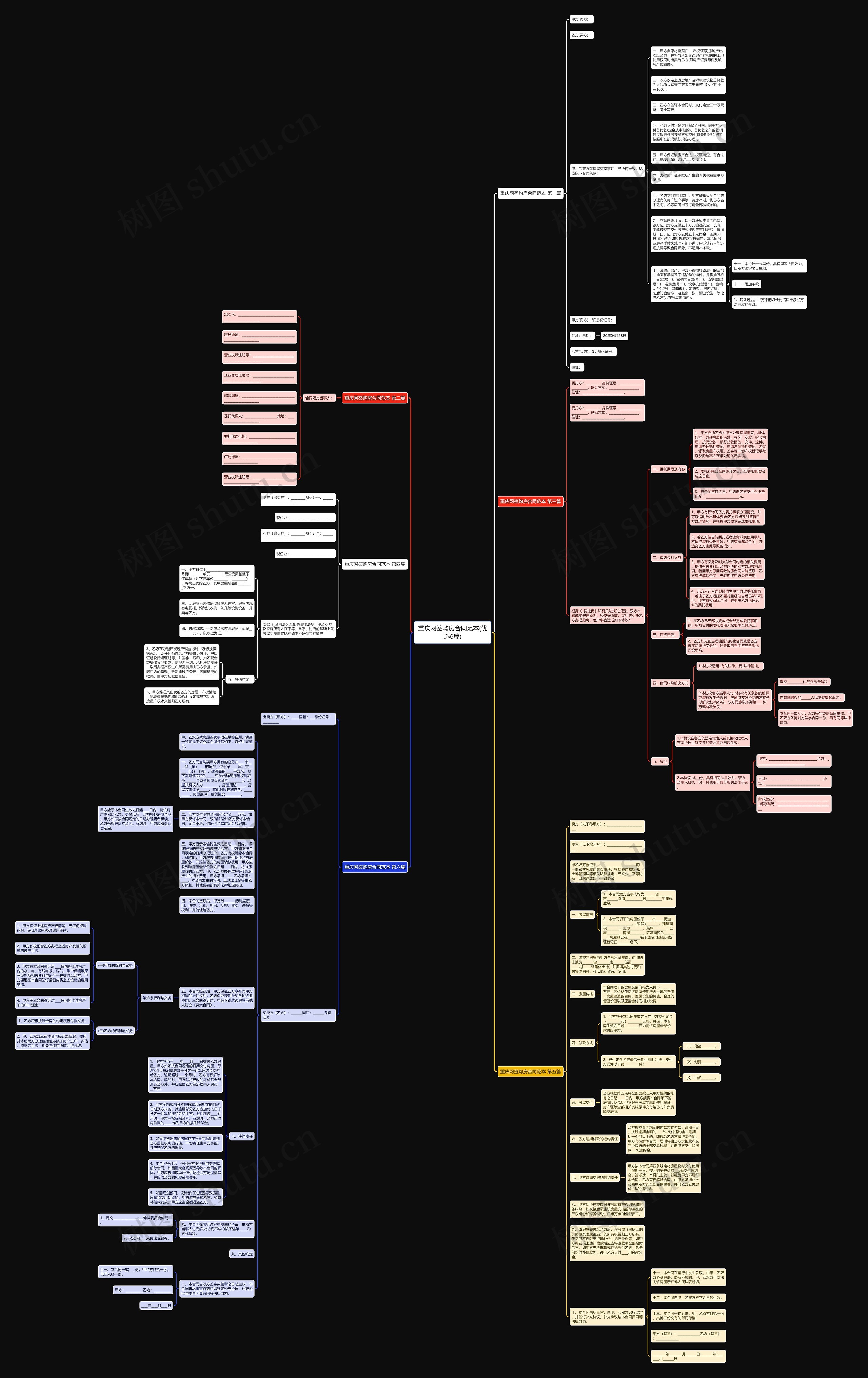 重庆网签购房合同范本(优选6篇)思维导图