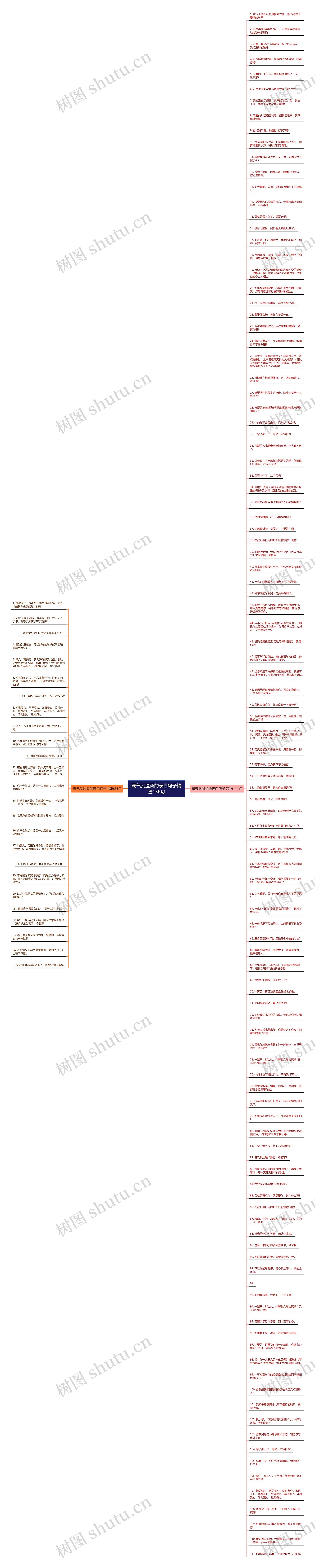 霸气又温柔的表白句子精选136句思维导图