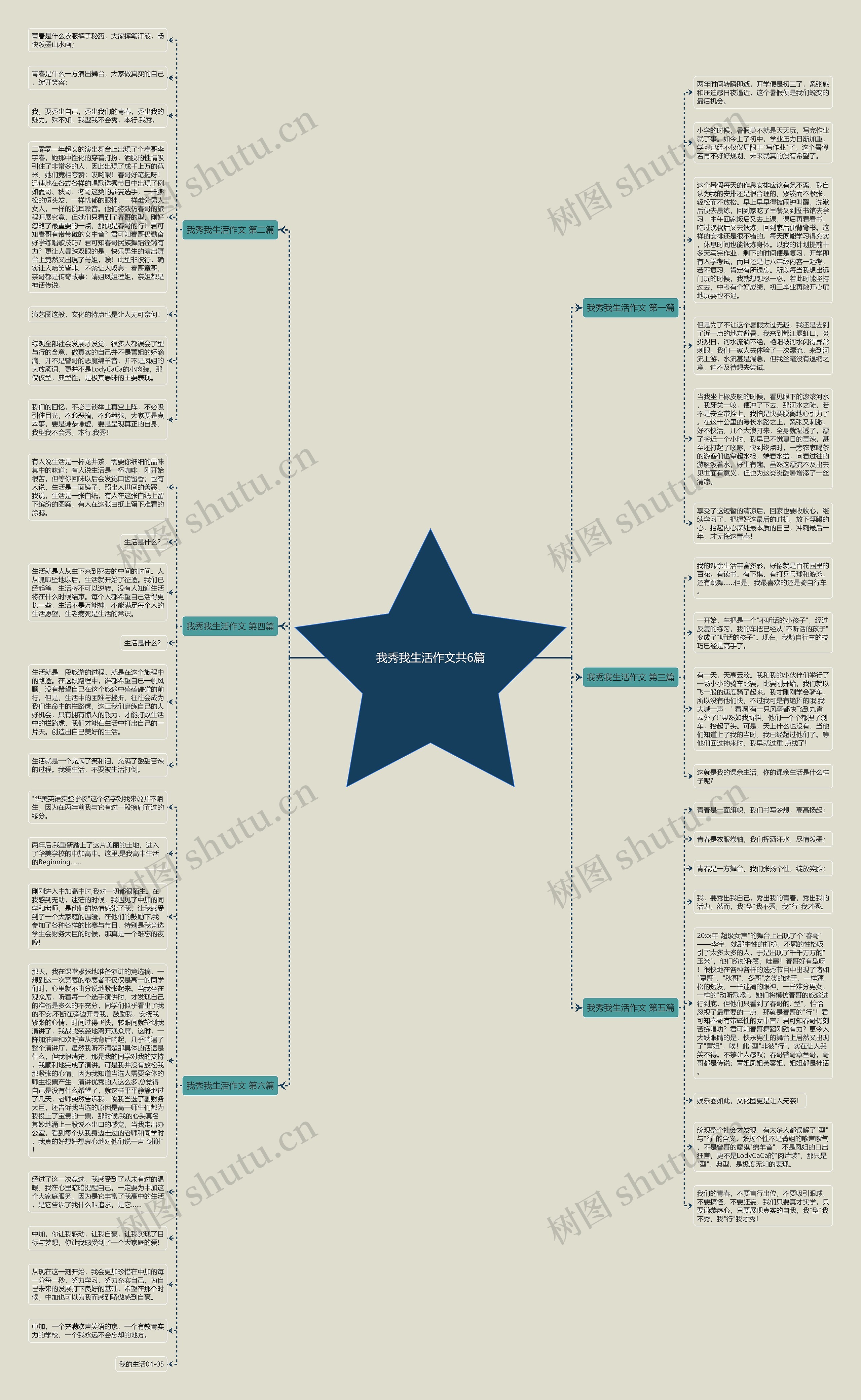 我秀我生活作文共6篇思维导图