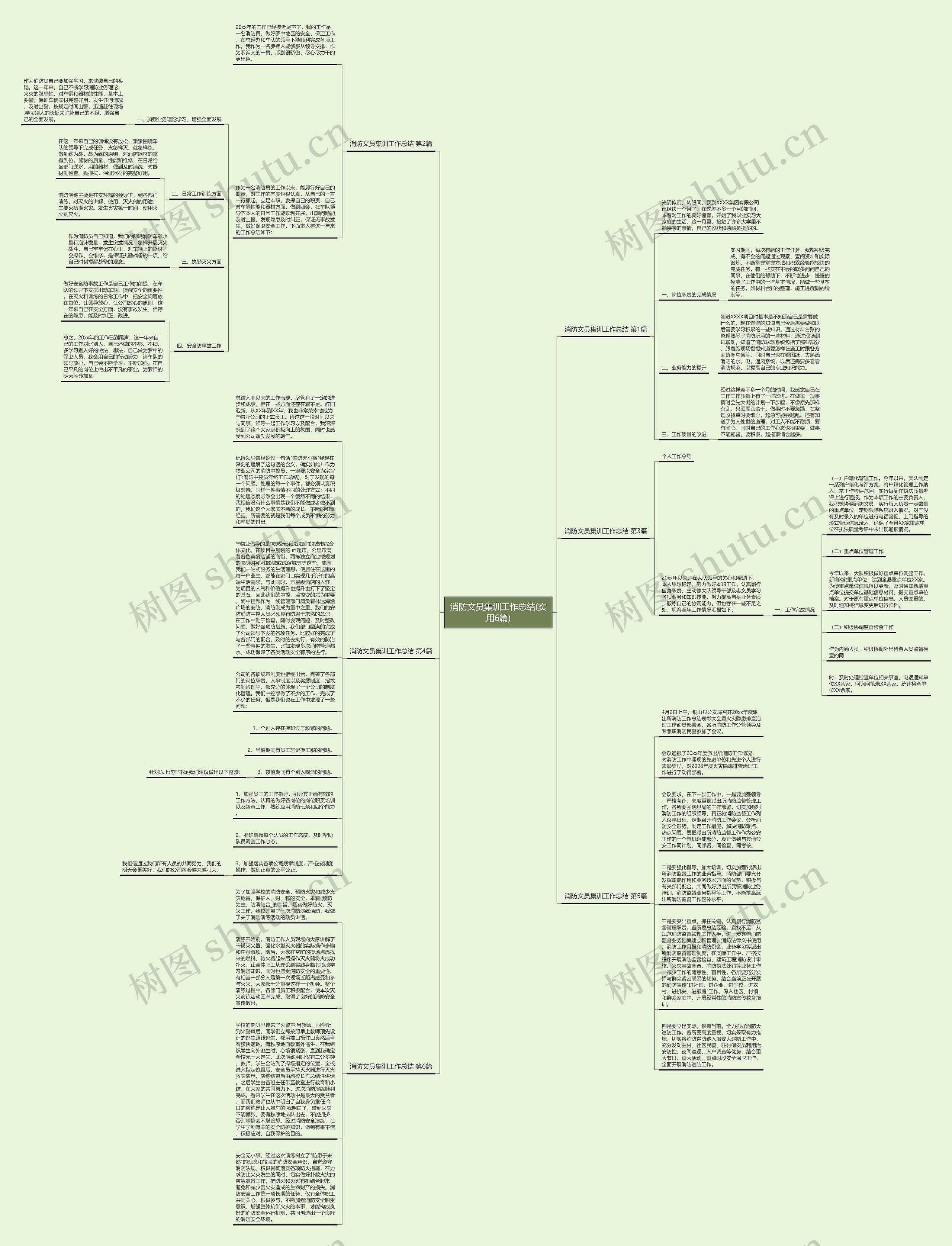 消防文员集训工作总结(实用6篇)思维导图