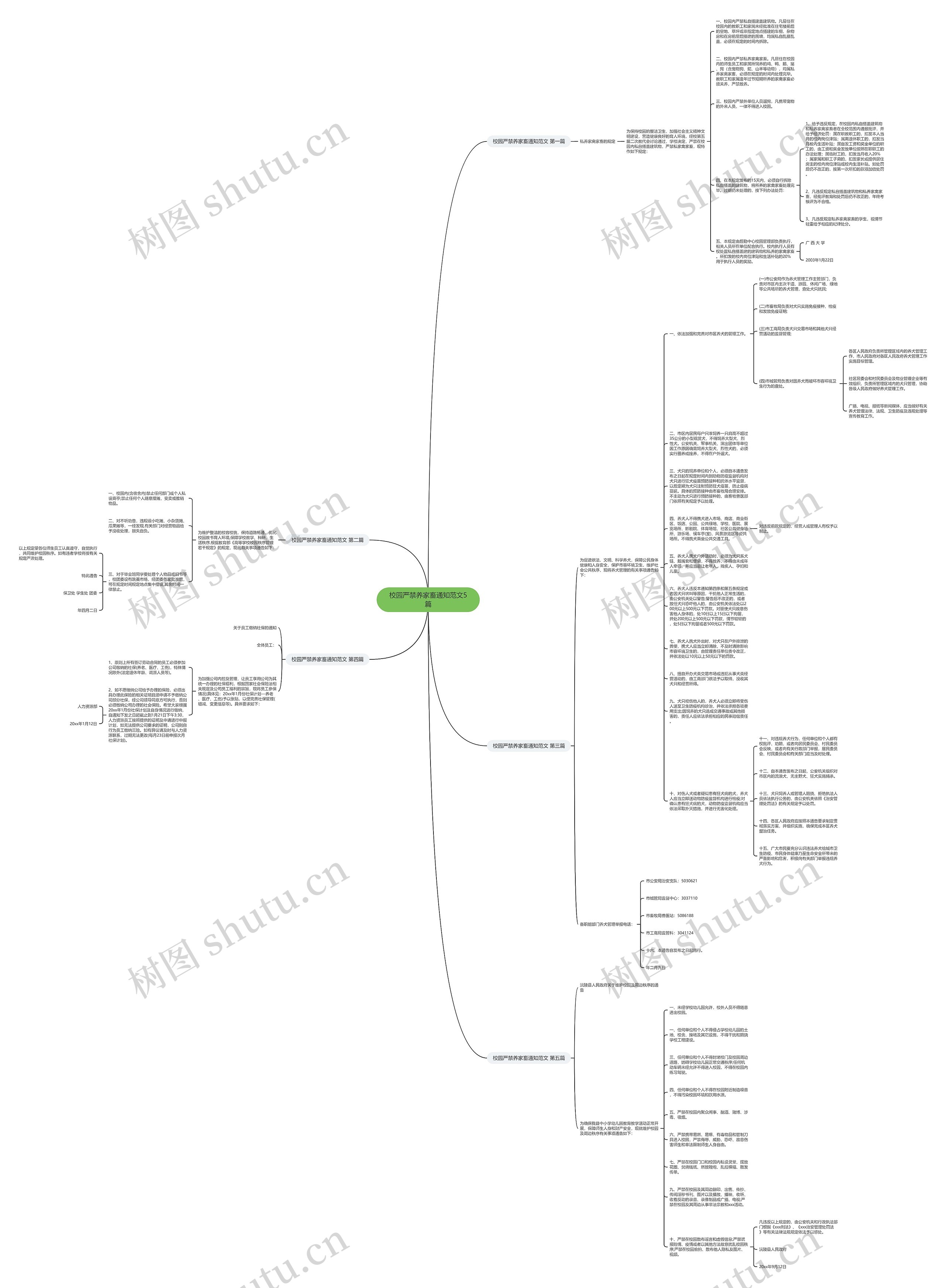 校园严禁养家畜通知范文5篇思维导图