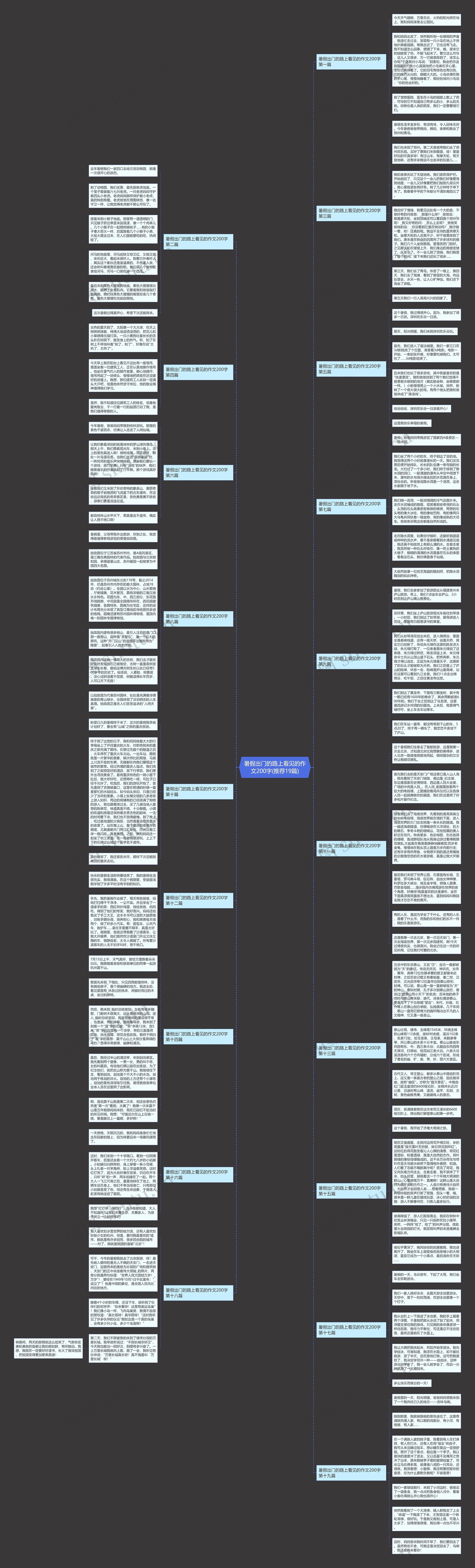 暑假出门的路上看见的作文200字(推荐19篇)思维导图