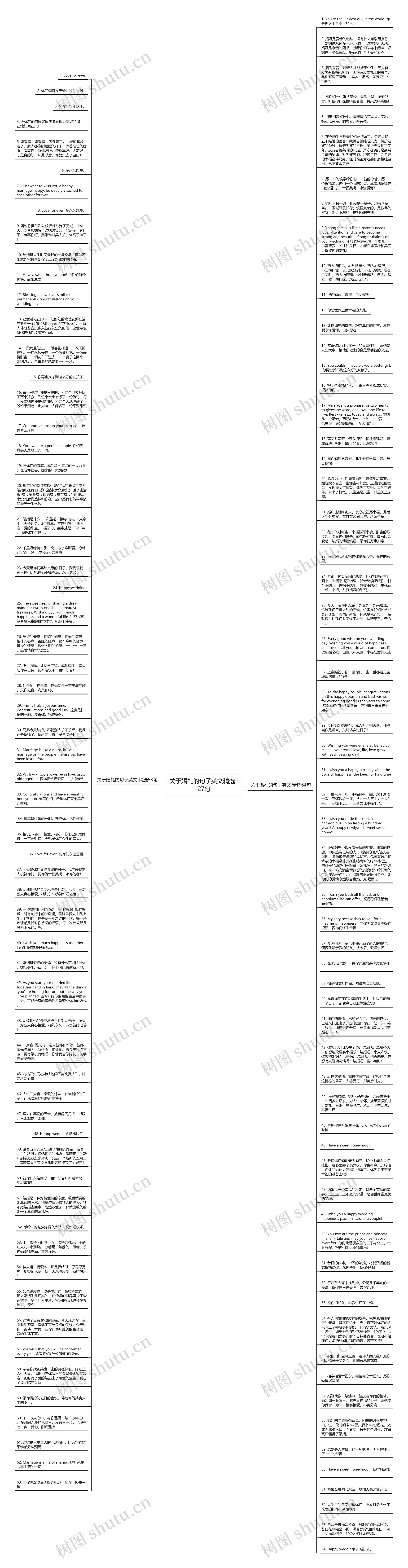 关于婚礼的句子英文精选127句