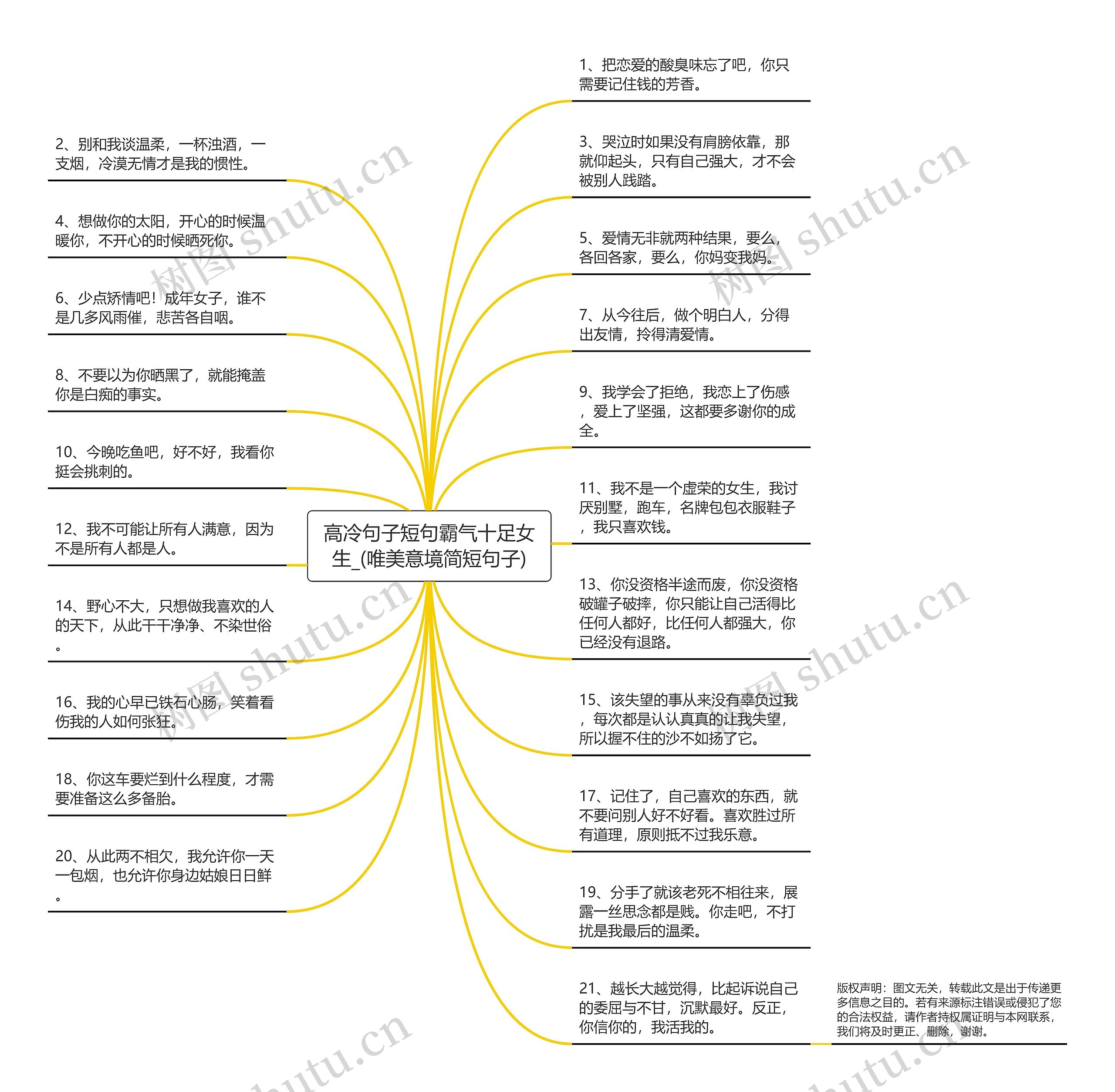 高冷句子短句霸气十足女生_(唯美意境简短句子)思维导图