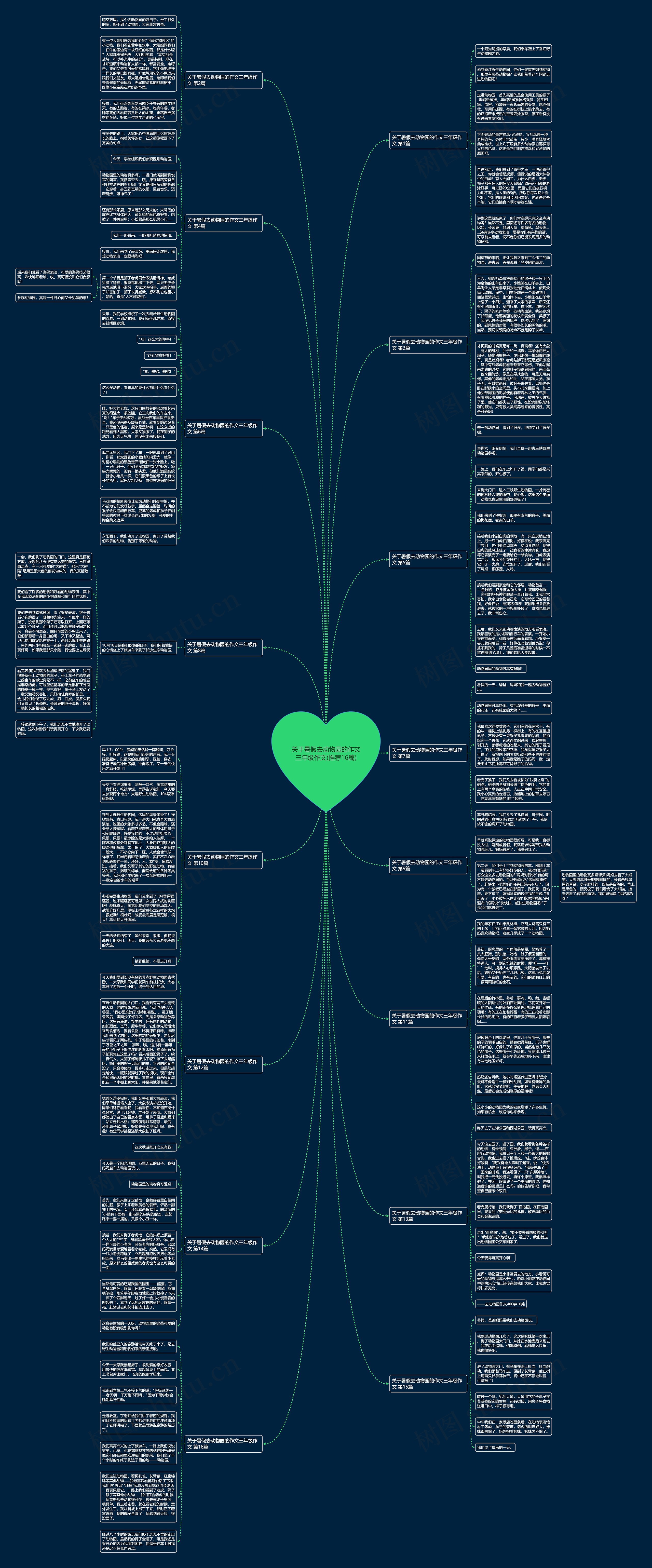 关于暑假去动物园的作文三年级作文(推荐16篇) 关于暑假去动物园的作文三年级作文(推荐16篇)