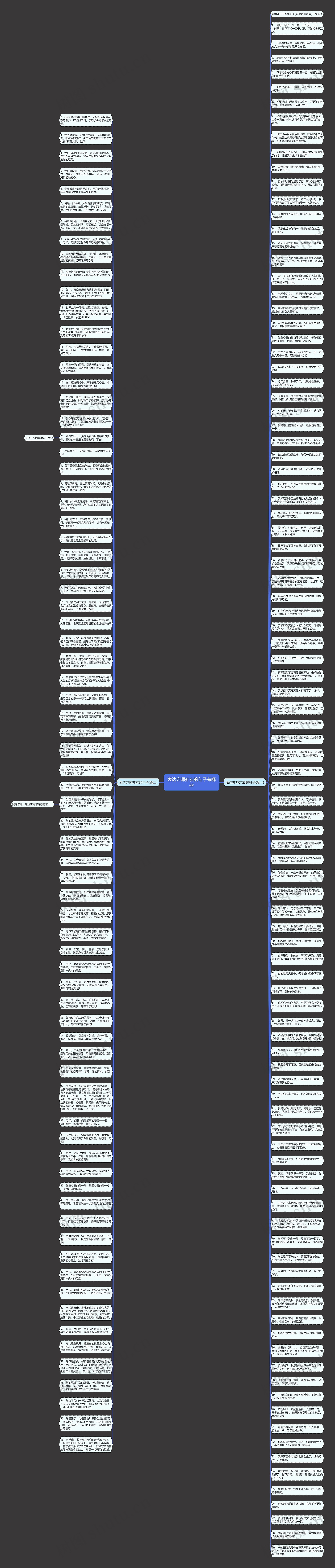 表达亦师亦友的句子有哪些思维导图