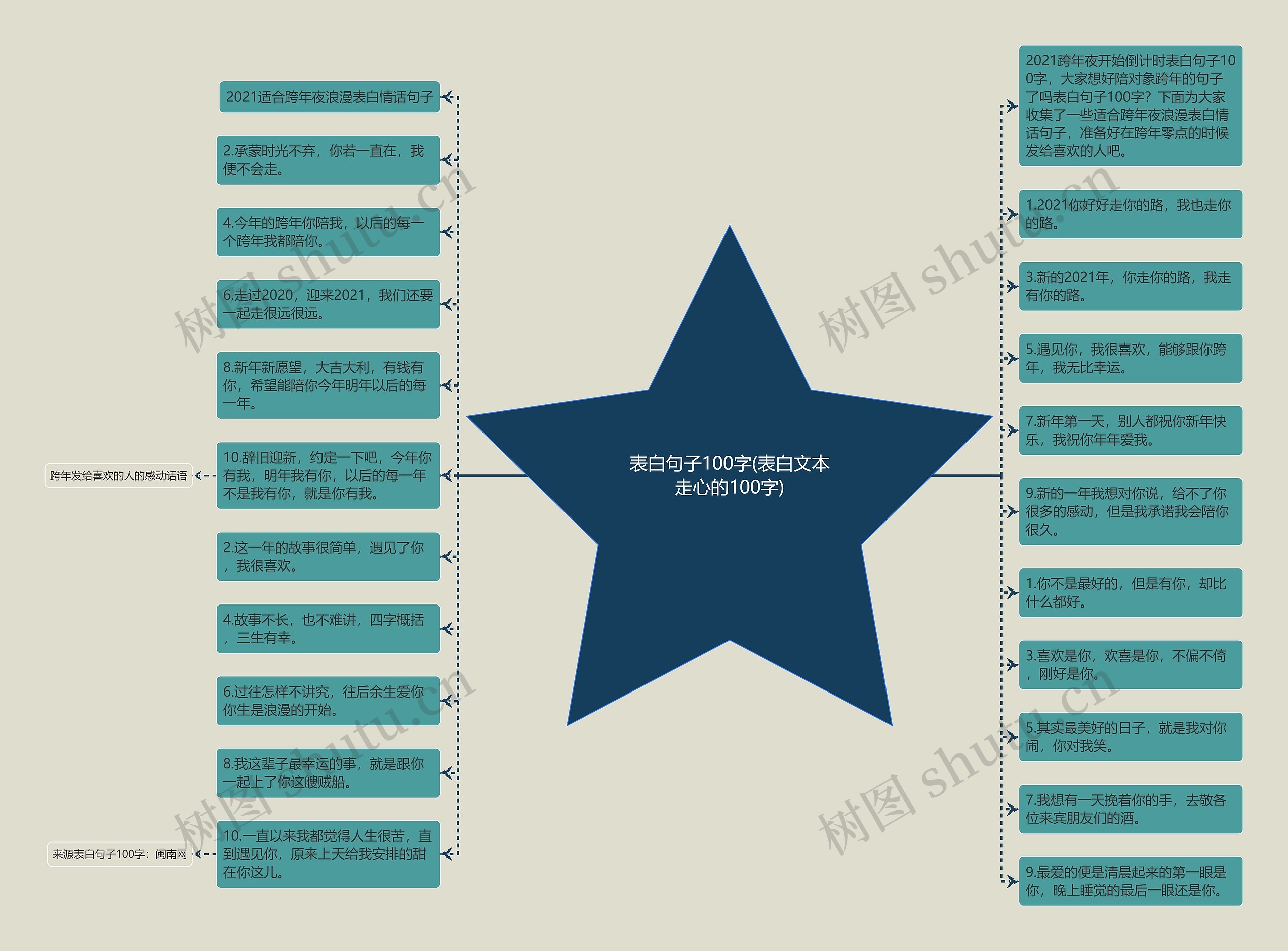 表白句子100字(表白文本走心的100字) 表白句子100字(表白文本走心的100字)