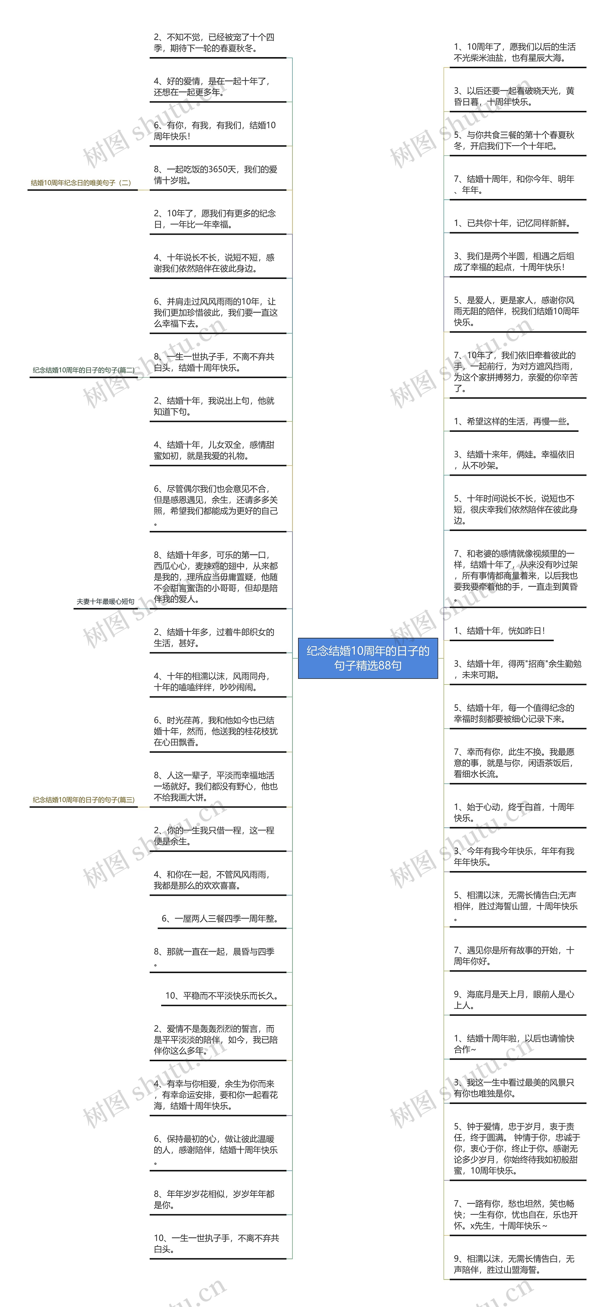 纪念结婚10周年的日子的句子精选88句