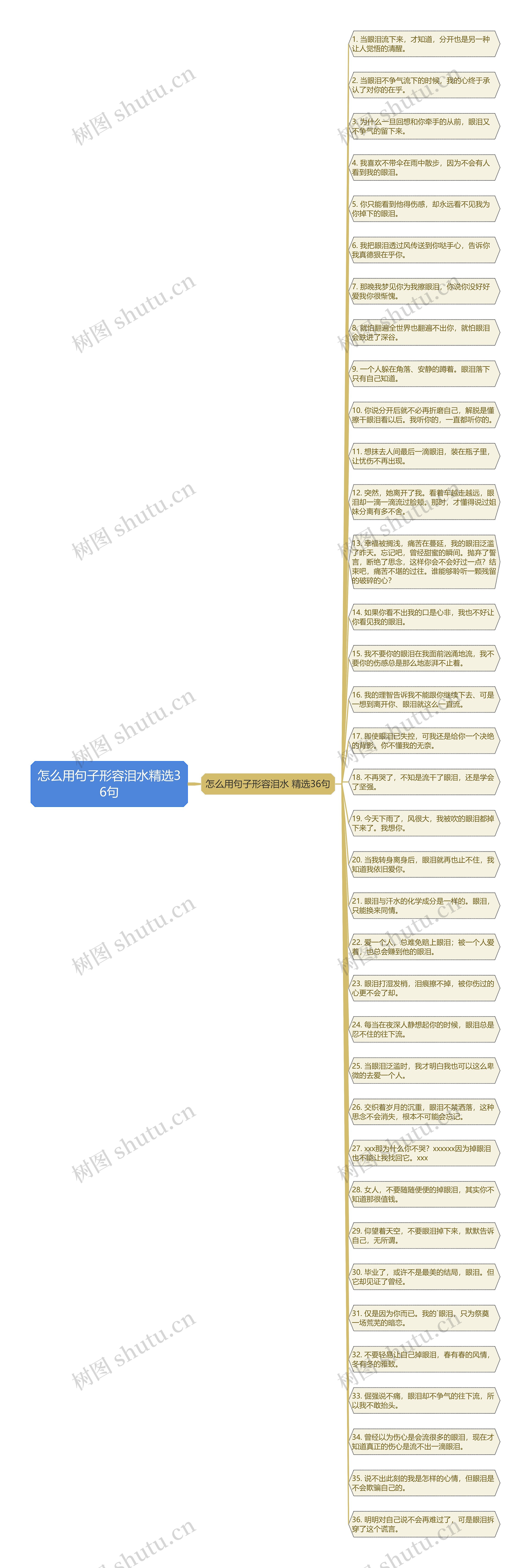 怎么用句子形容泪水精选36句