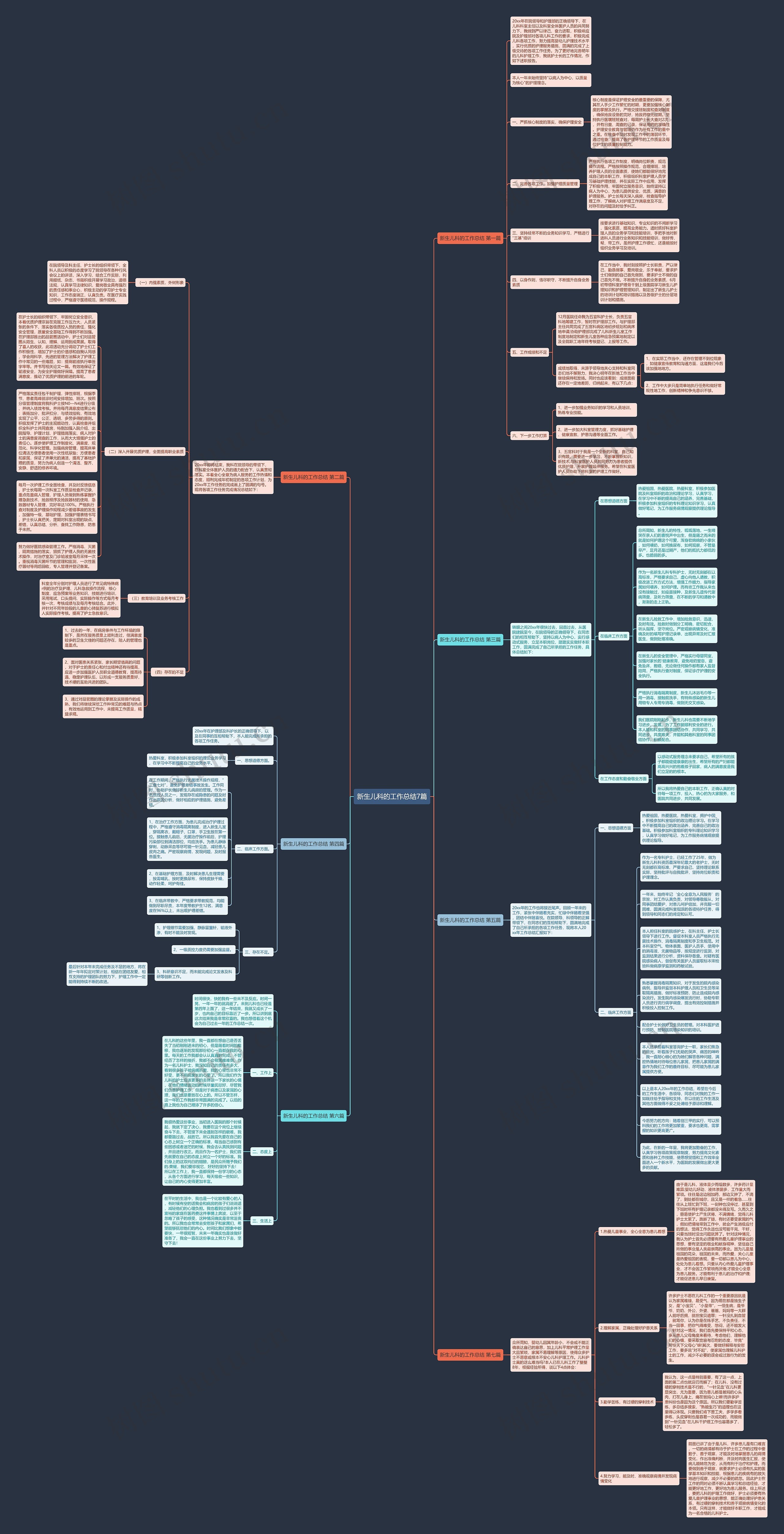 新生儿科的工作总结7篇思维导图