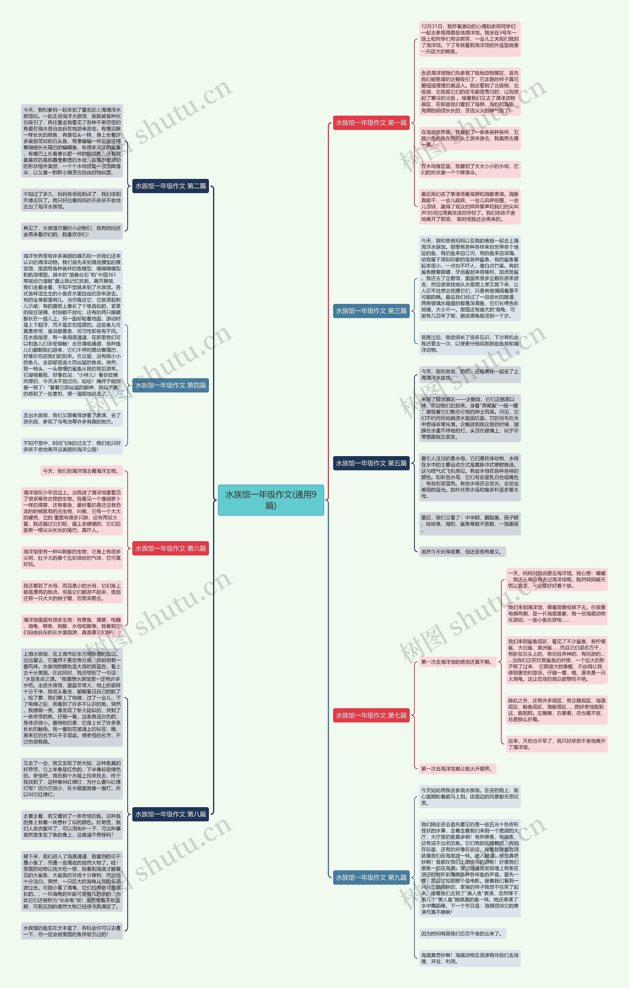 水族馆一年级作文(通用9篇)思维导图