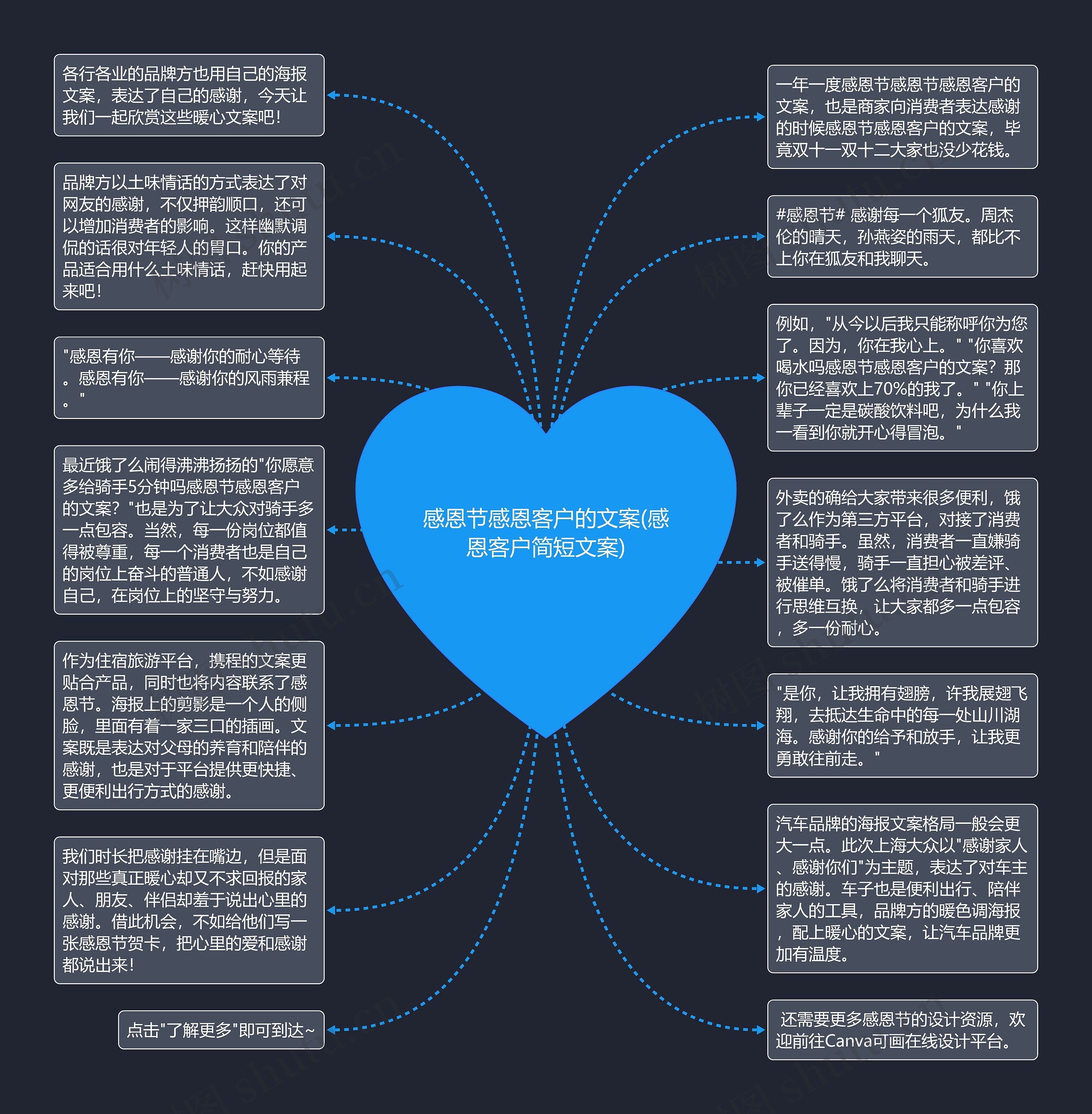 感恩节感恩客户的文案(感恩客户简短文案)思维导图