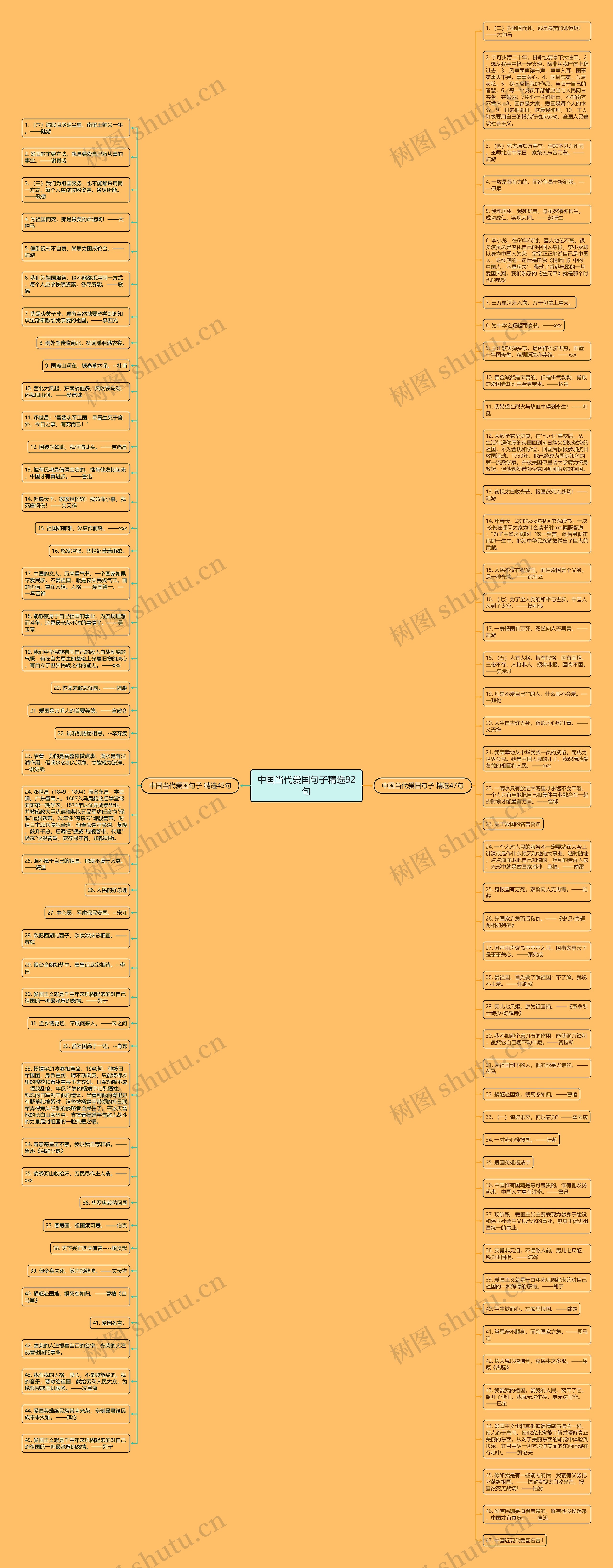 中国当代爱国句子精选92句思维导图