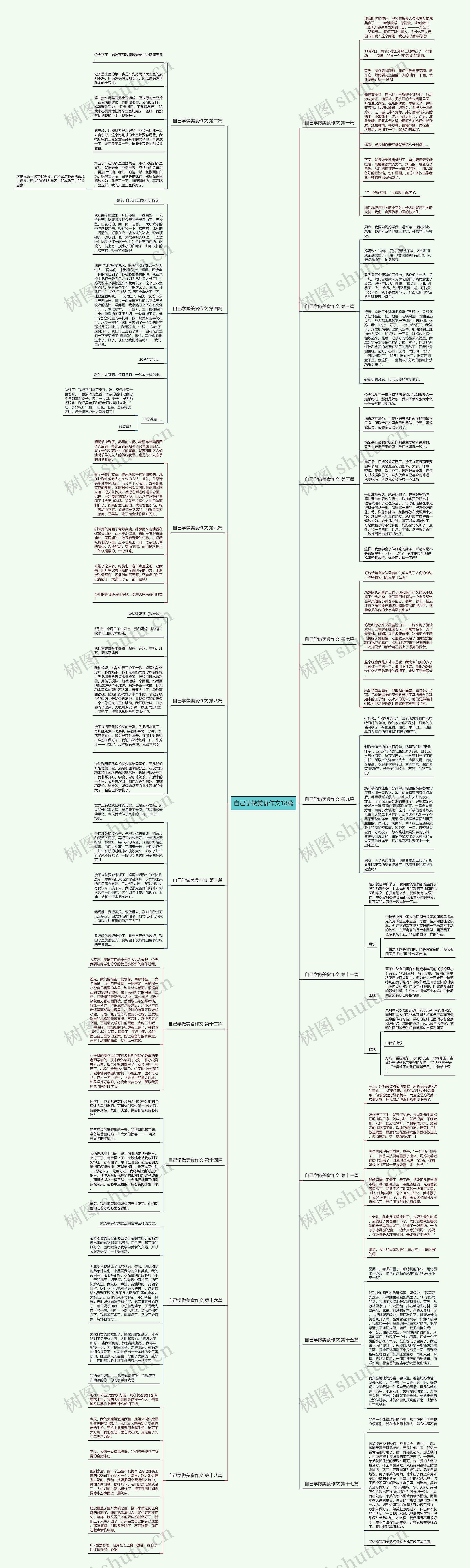 自己学做美食作文18篇 自己学做美食作文18篇