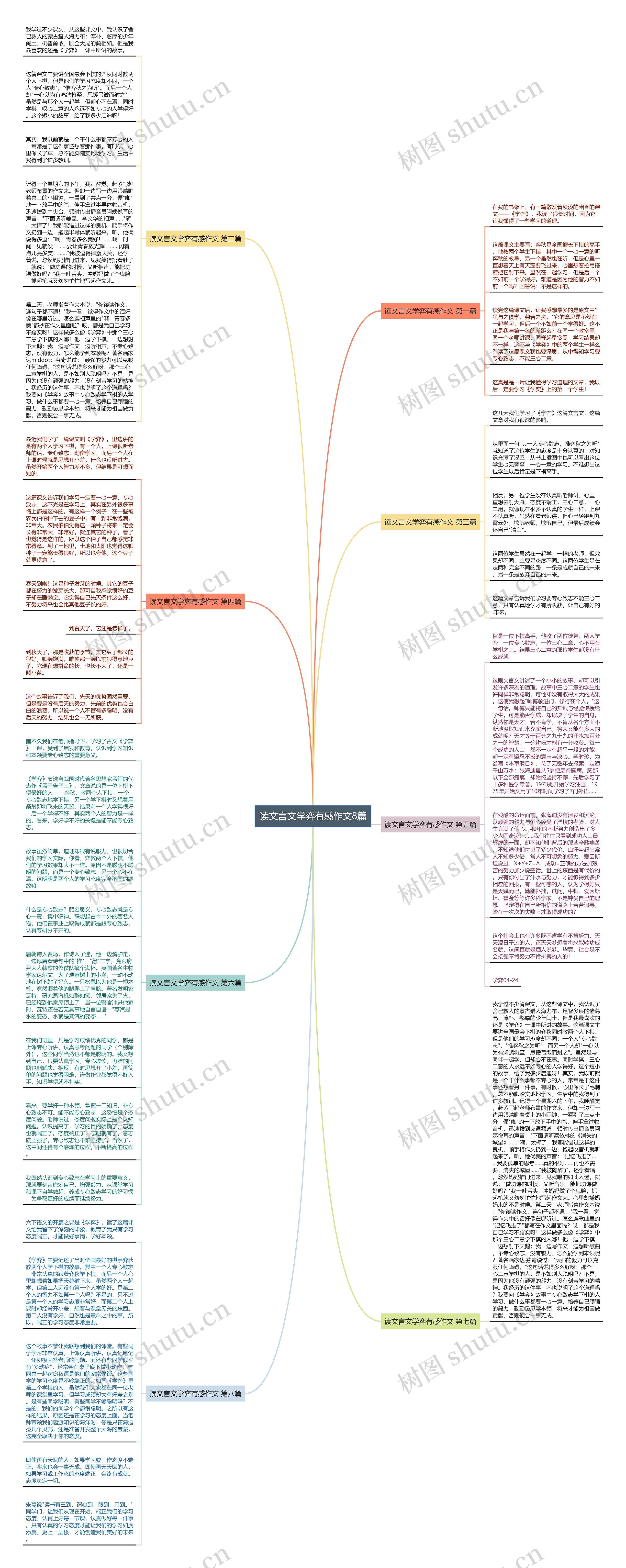 读文言文学弈有感作文8篇思维导图