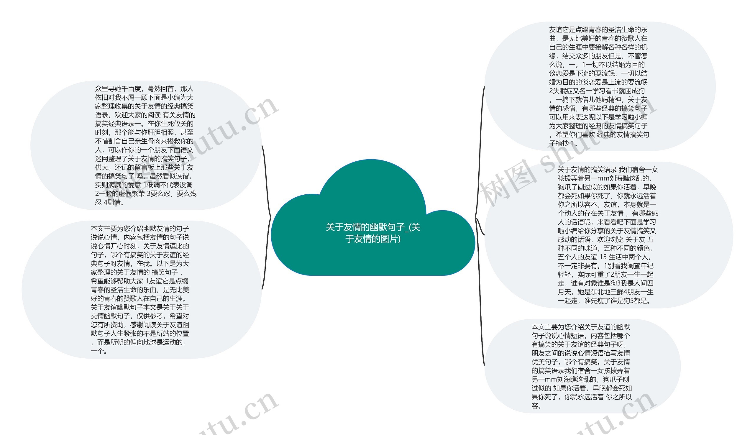 关于友情的幽默句子_(关于友情的图片)思维导图