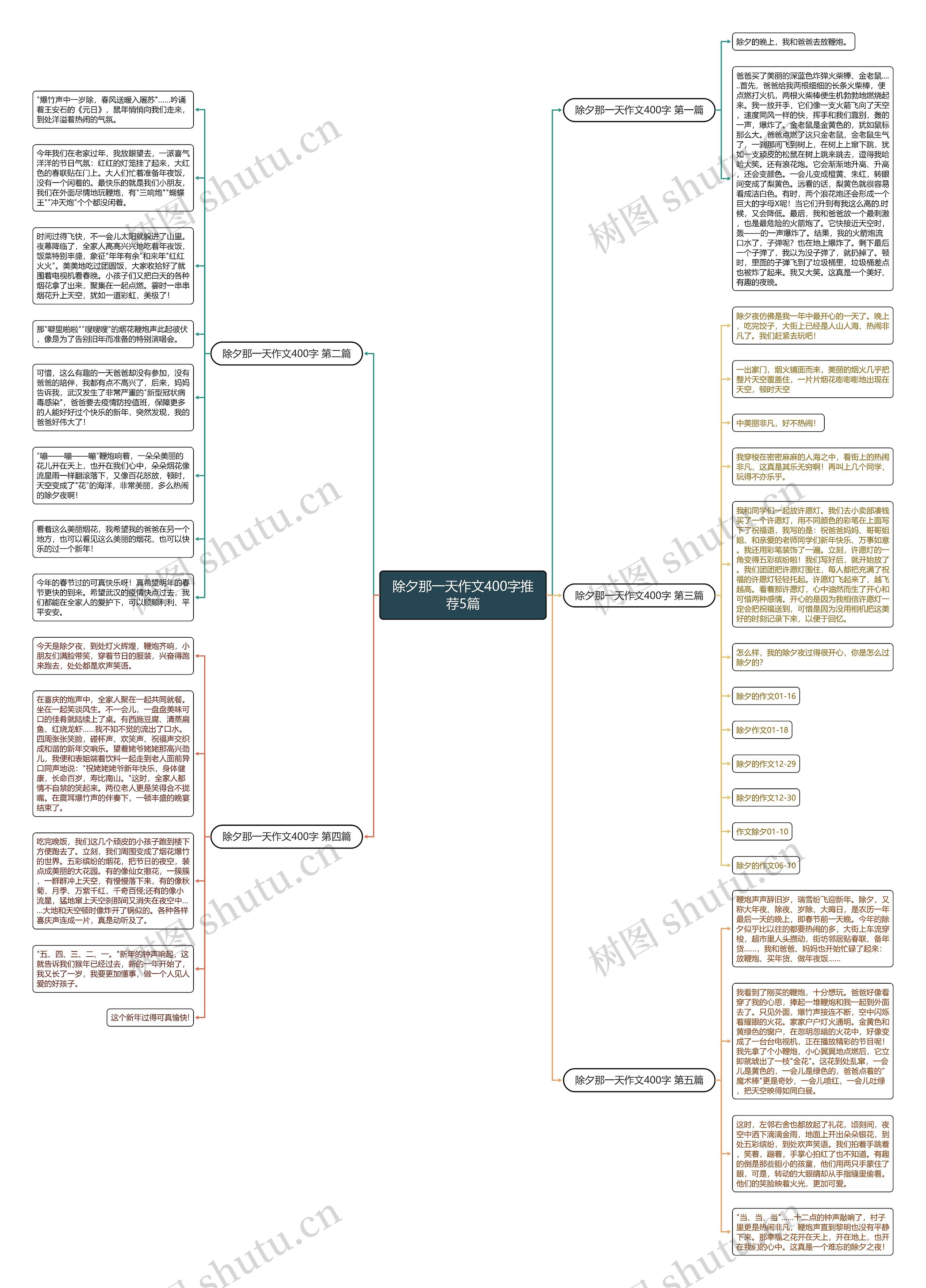 除夕那一天作文400字推荐5篇思维导图