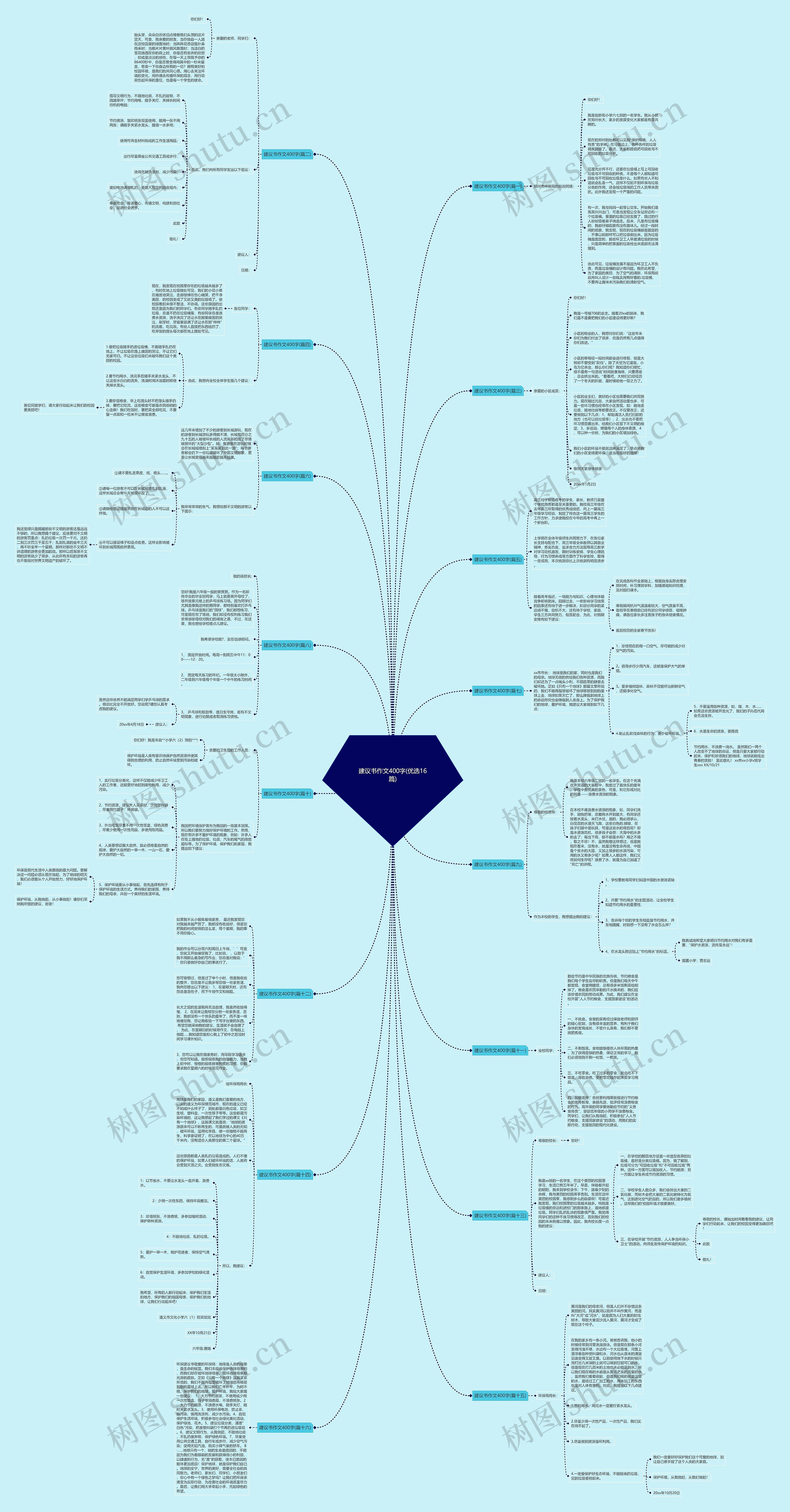 建议书作文400字(优选16篇)思维导图