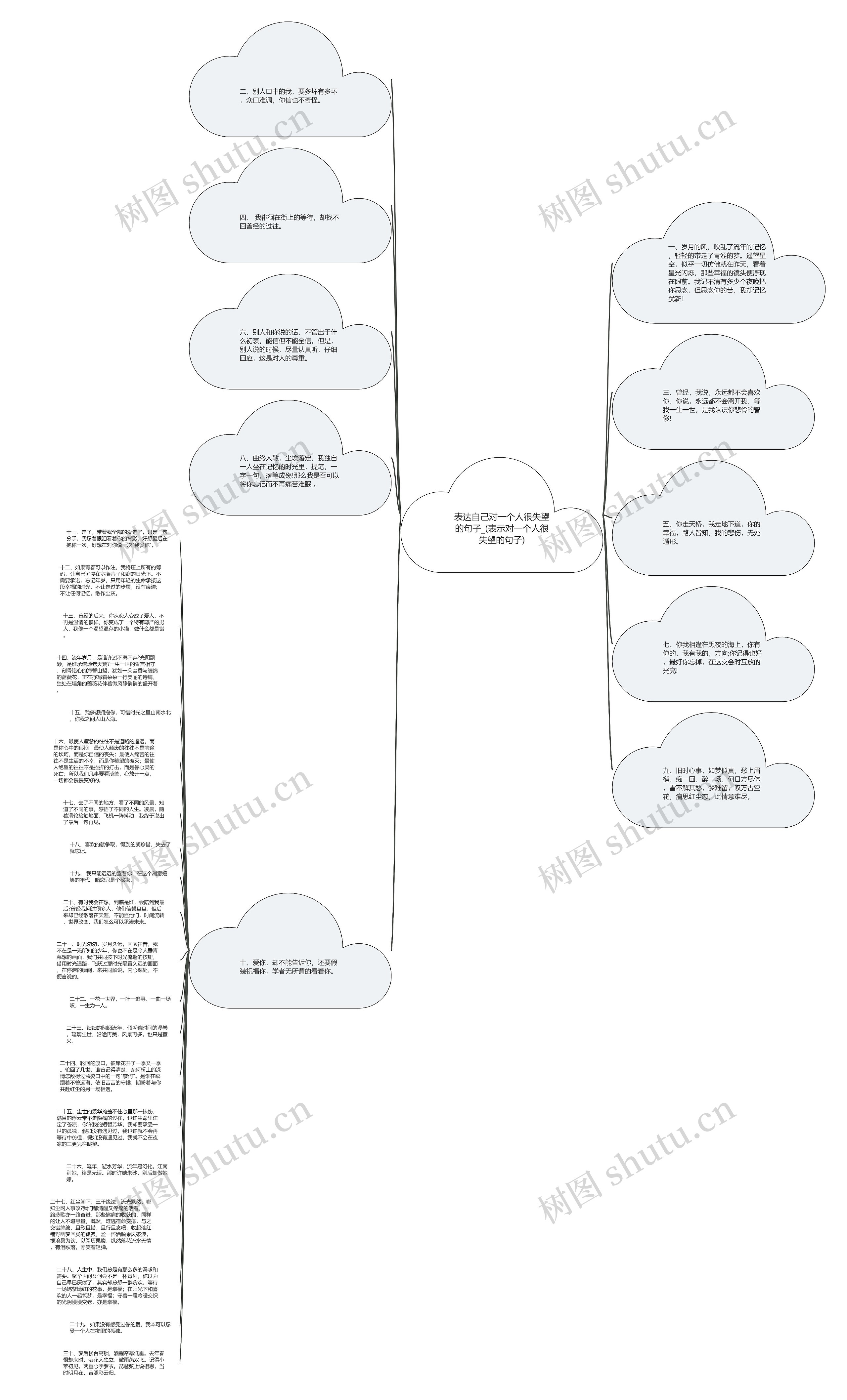 表达自己对一个人很失望的句子_(表示对一个人很失望的句子)思维导图