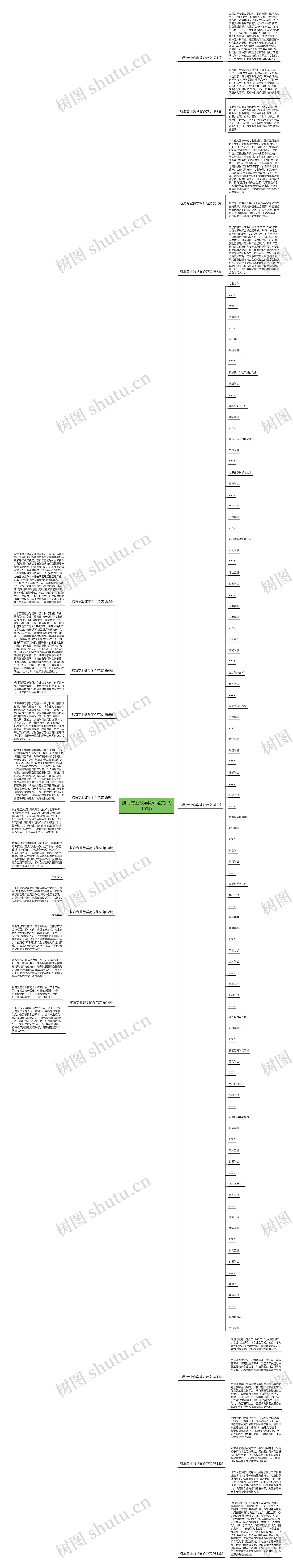 航海专业数学简介范文(共15篇)思维导图