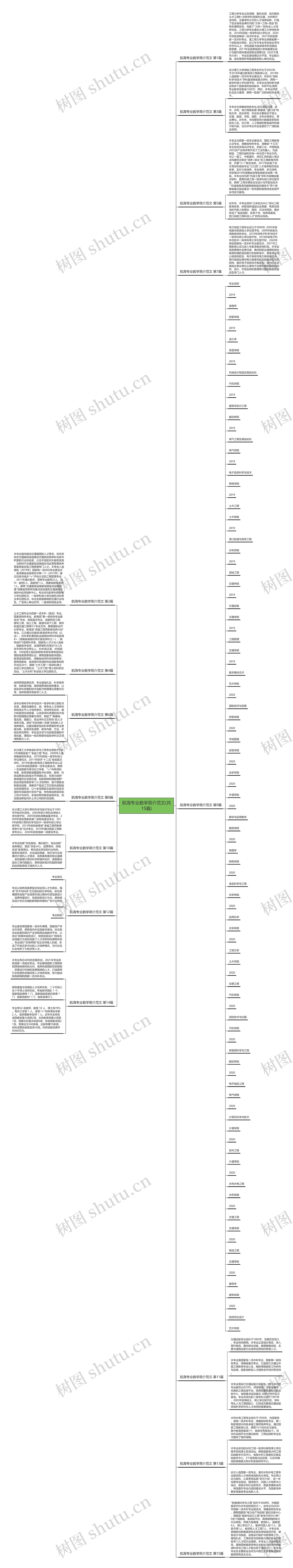 航海专业数学简介范文(共15篇) 航海专业数学简介范文(共15篇)