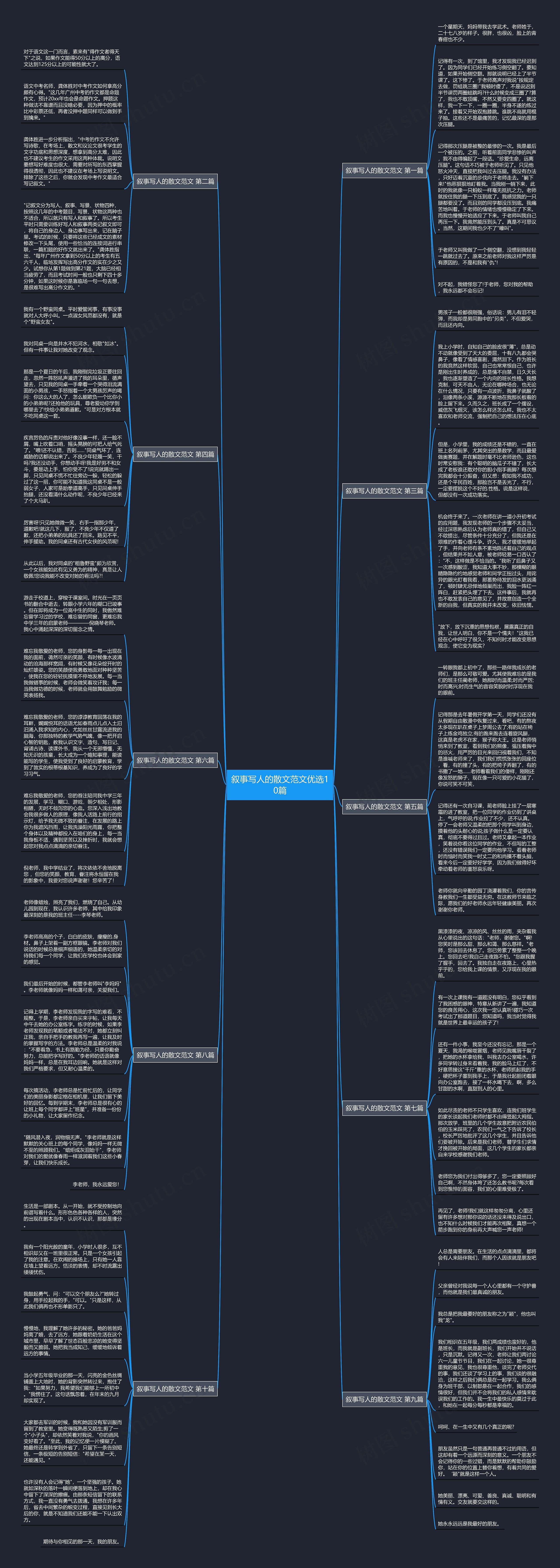 叙事写人的散文范文优选10篇思维导图