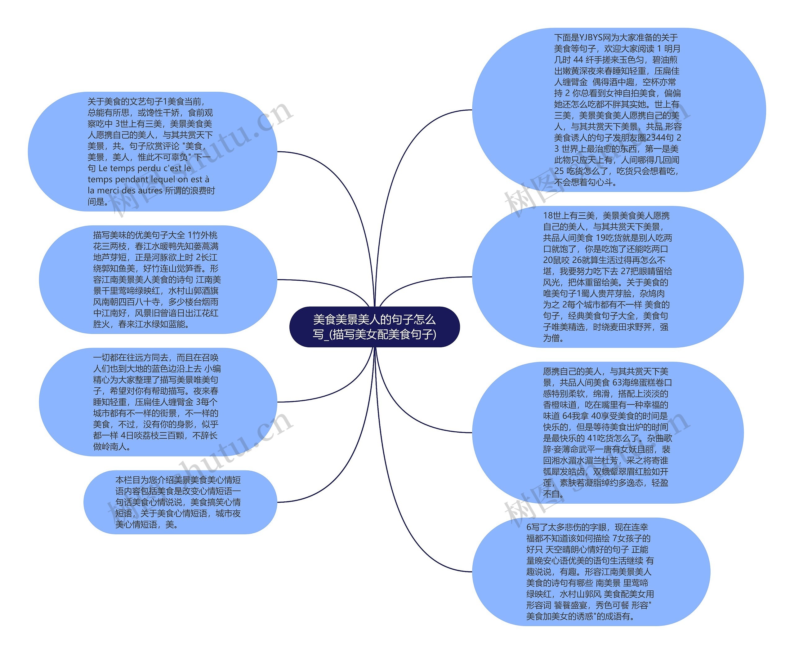 美食美景美人的句子怎么写_(描写美女配美食句子)思维导图