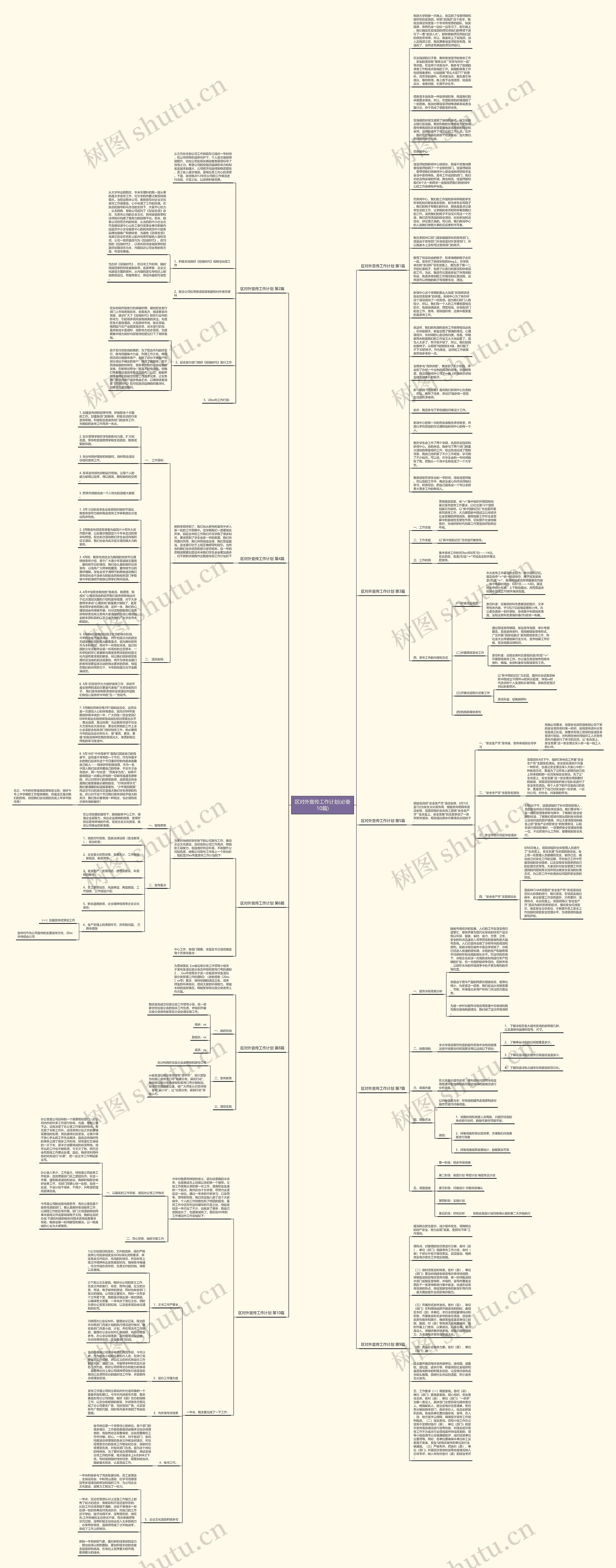 区对外宣传工作计划(必备10篇)思维导图