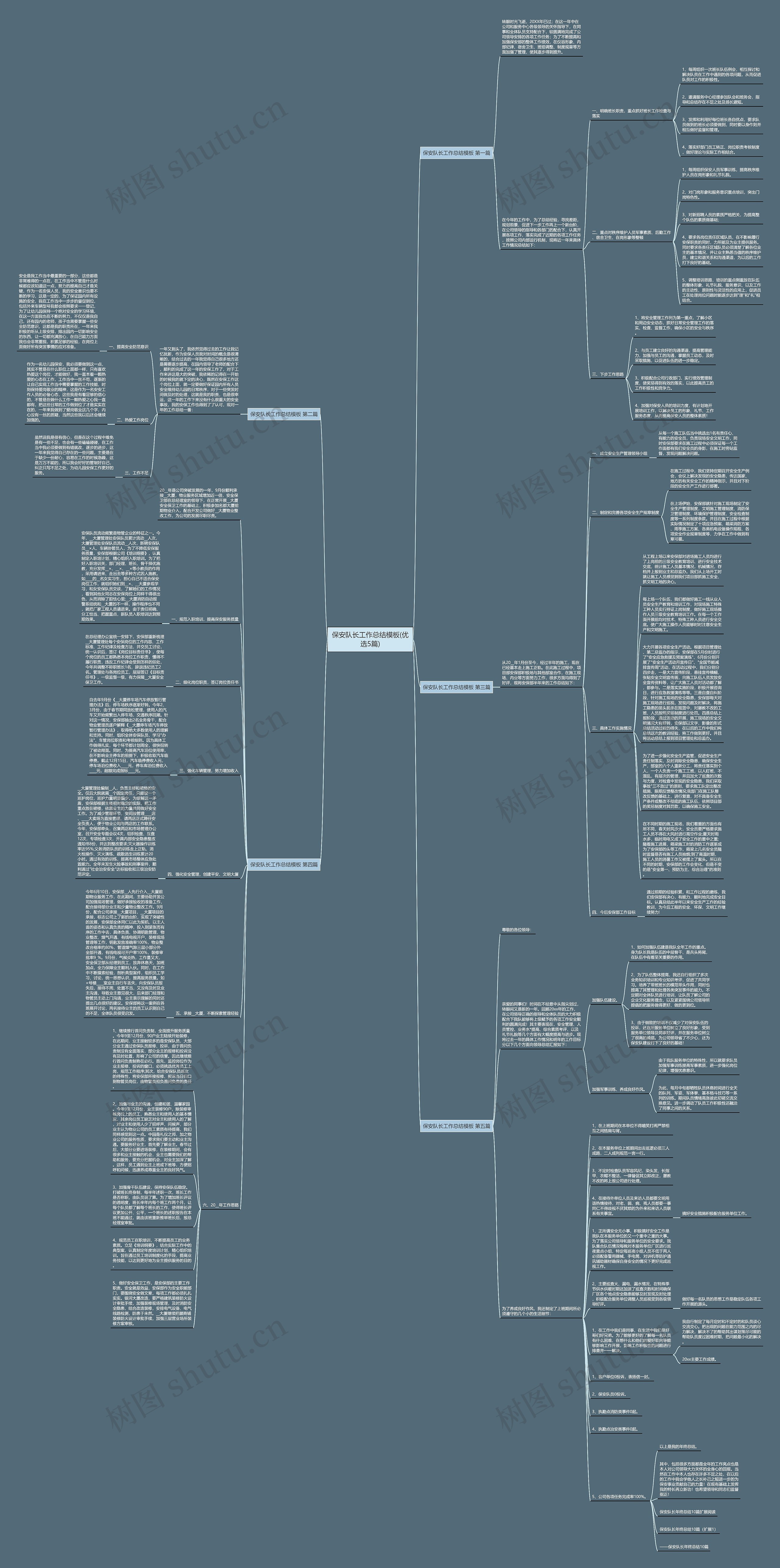 保安队长工作总结(优选5篇)思维导图