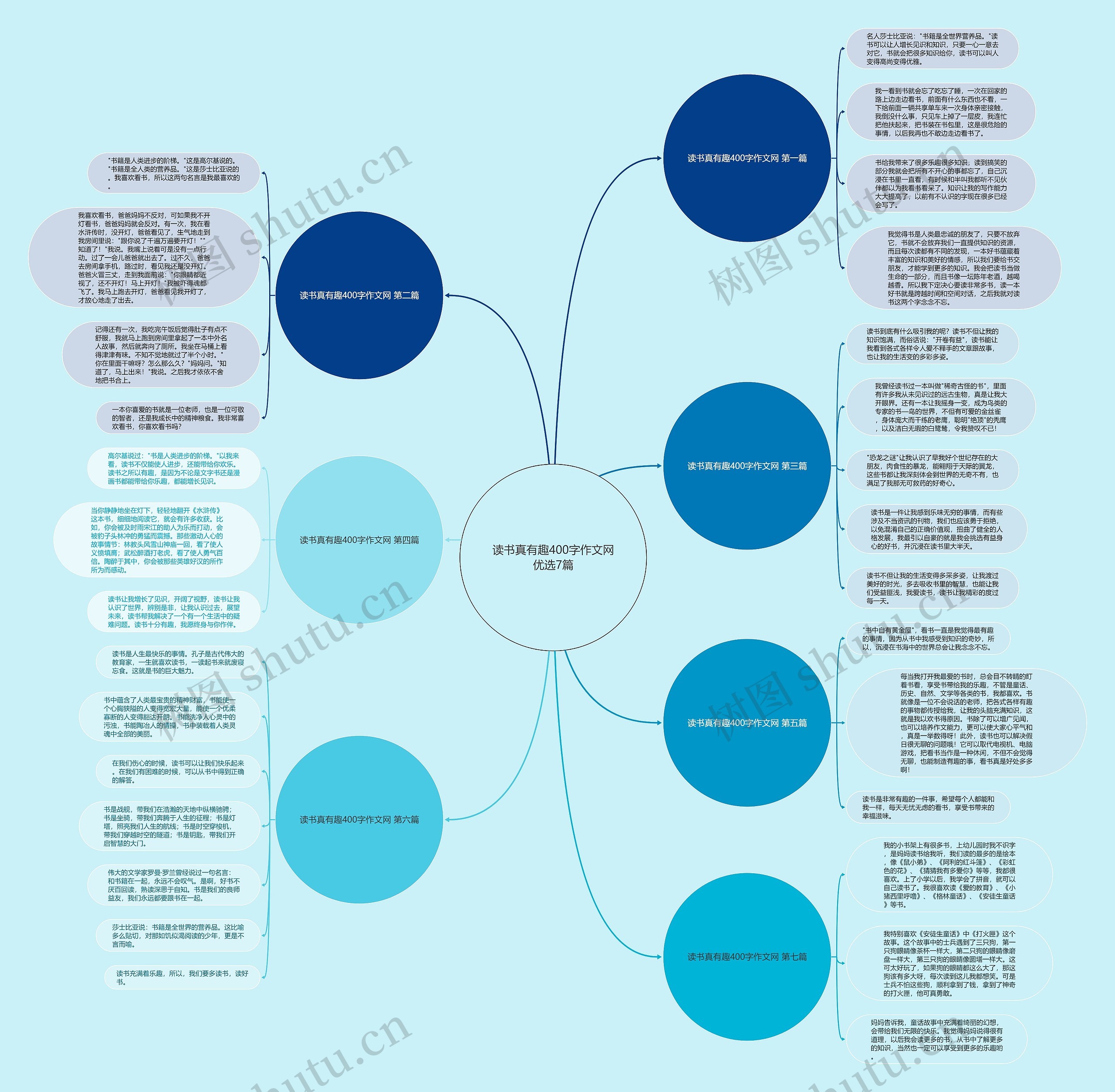读书真有趣400字作文网优选7篇思维导图