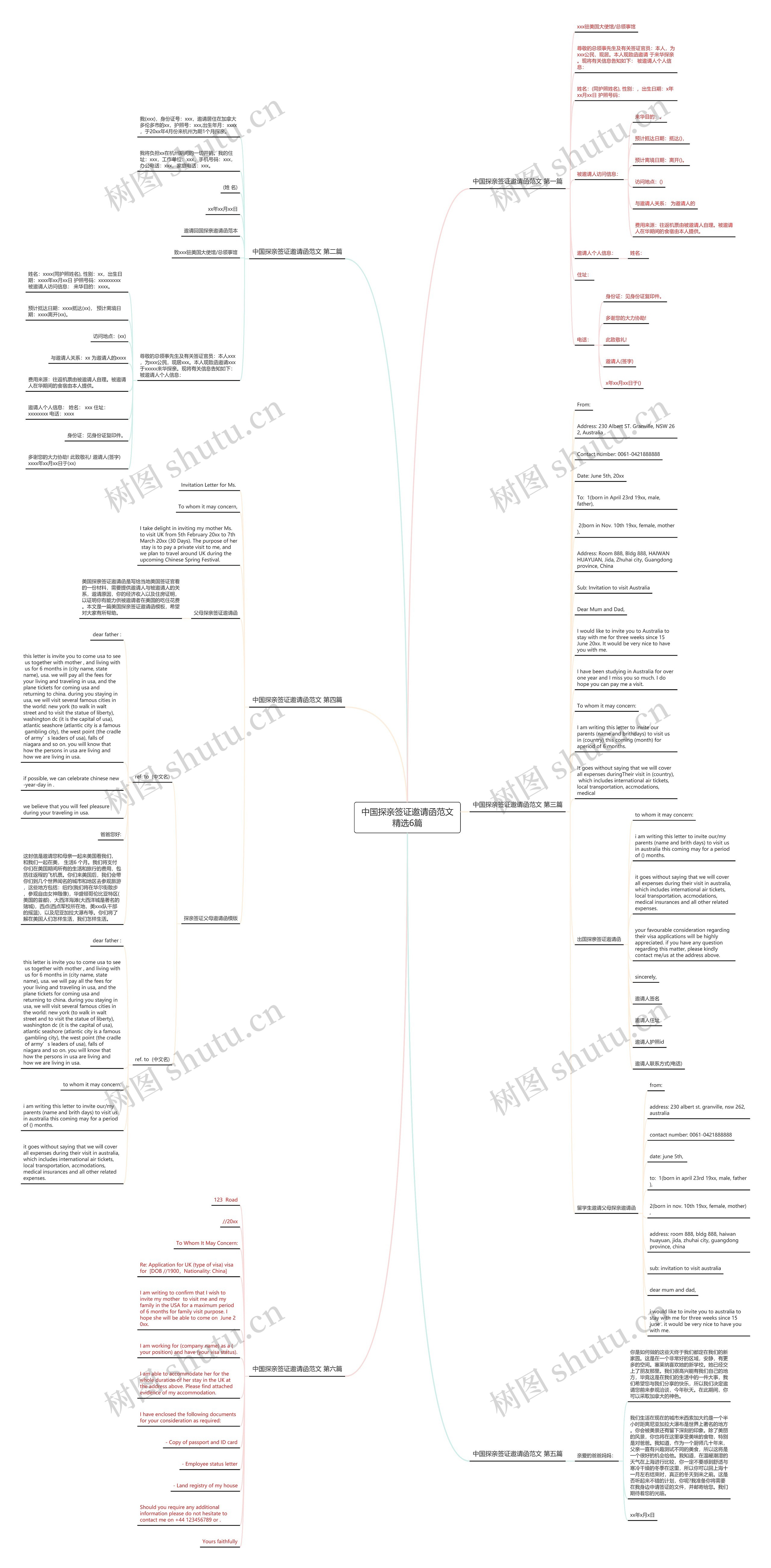 中国探亲签证邀请函范文精选6篇思维导图