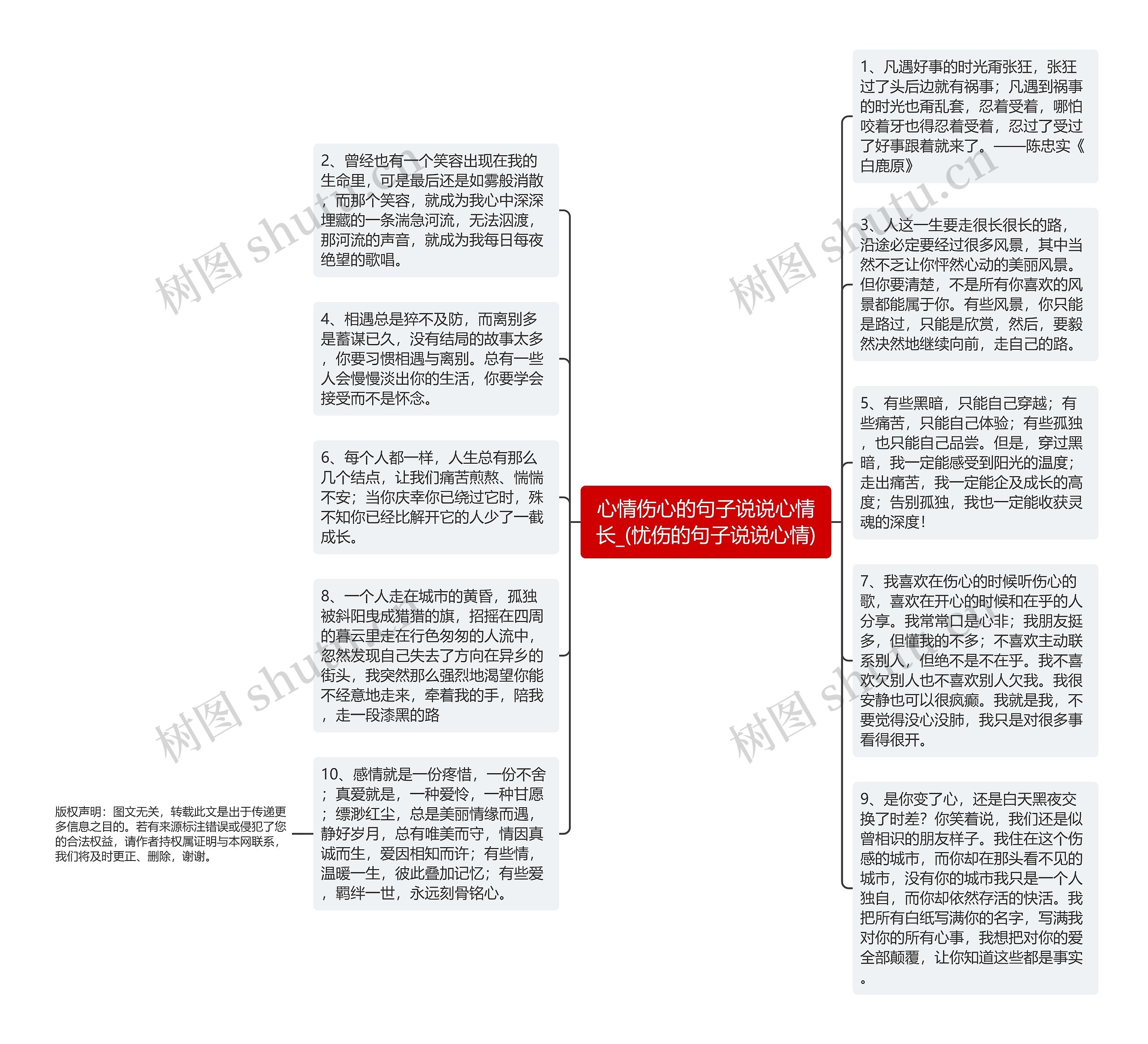 心情伤心的句子说说心情长_(忧伤的句子说说心情)思维导图