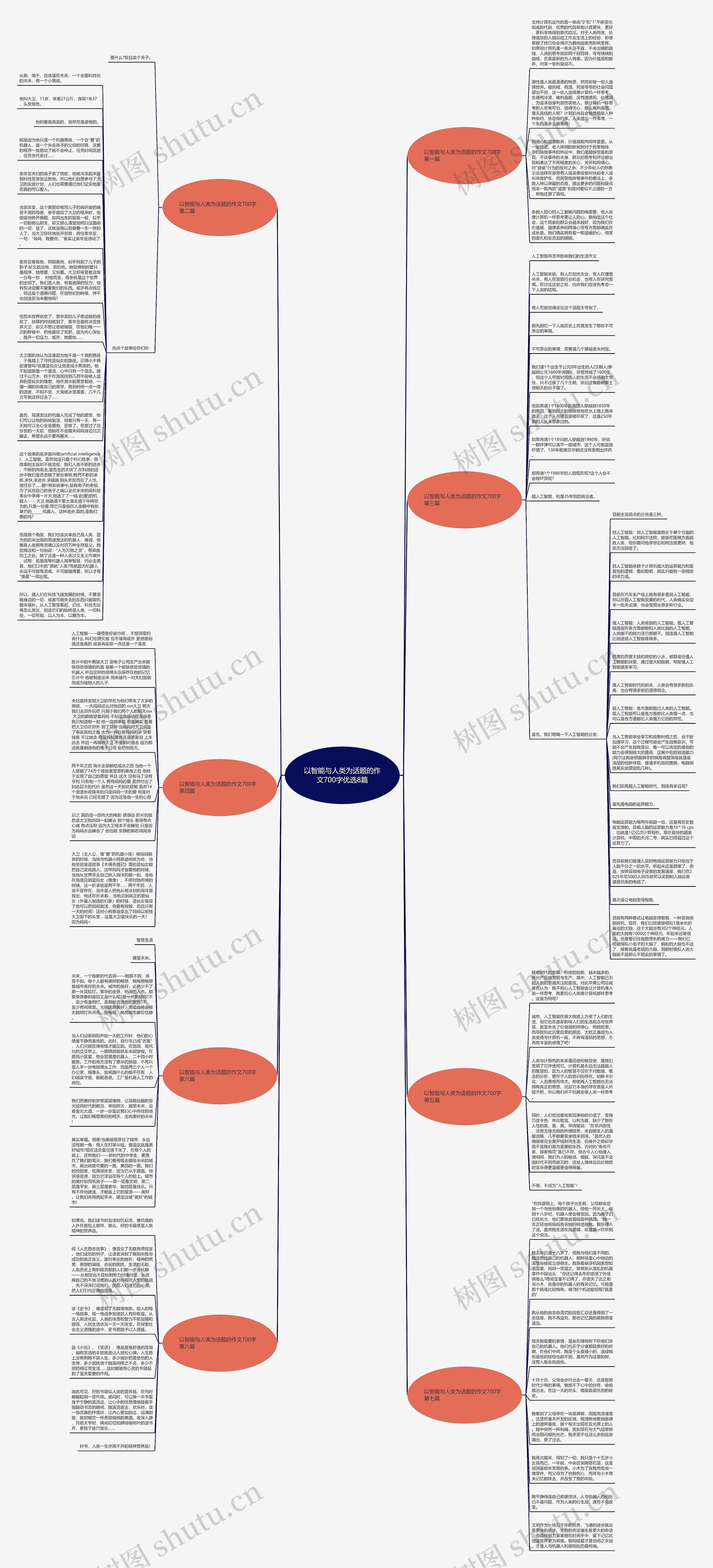 以智能与人类为话题的作文700字优选8篇