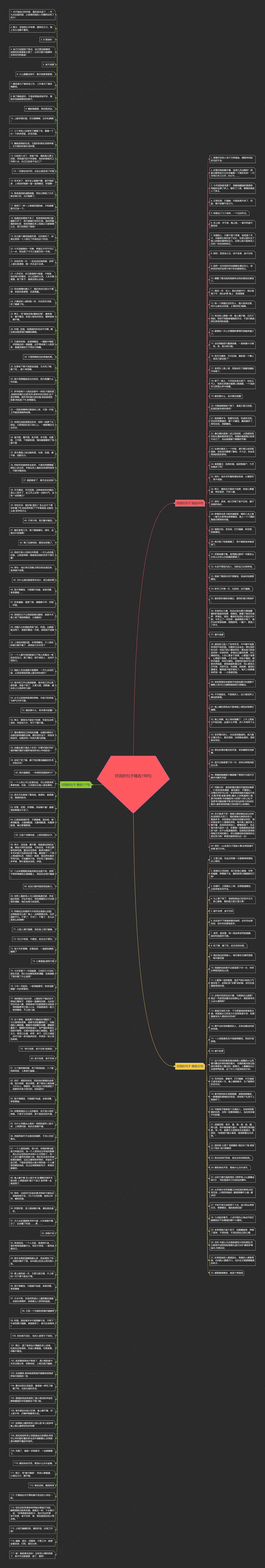 好困的句子精选198句思维导图