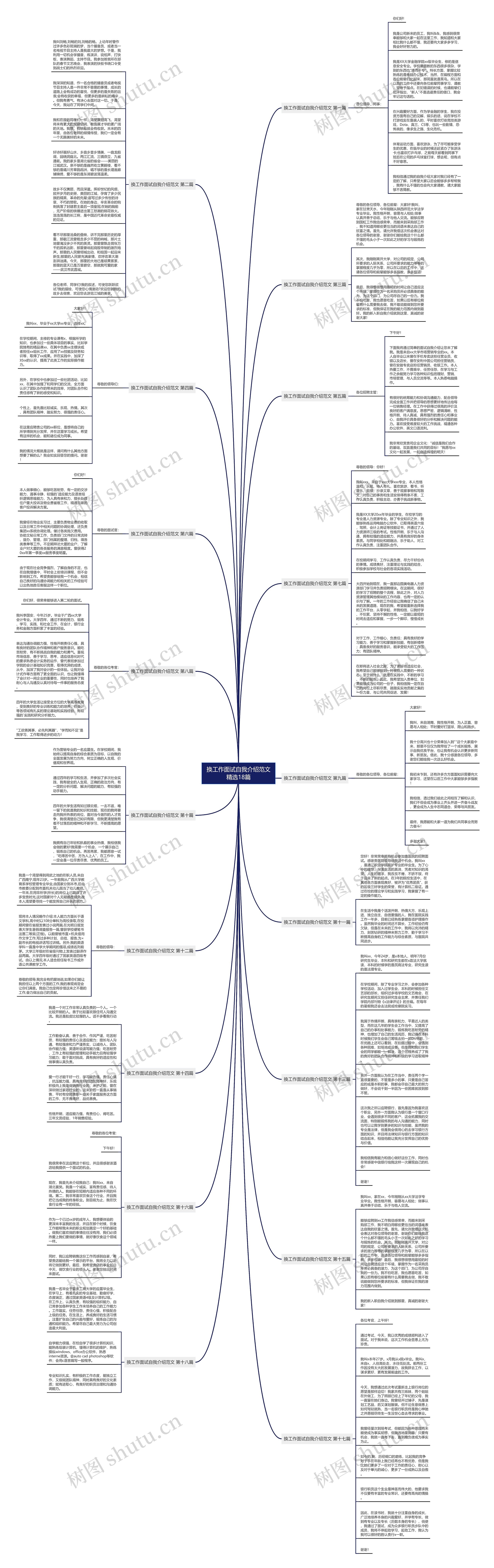 换工作面试自我介绍范文精选18篇思维导图
