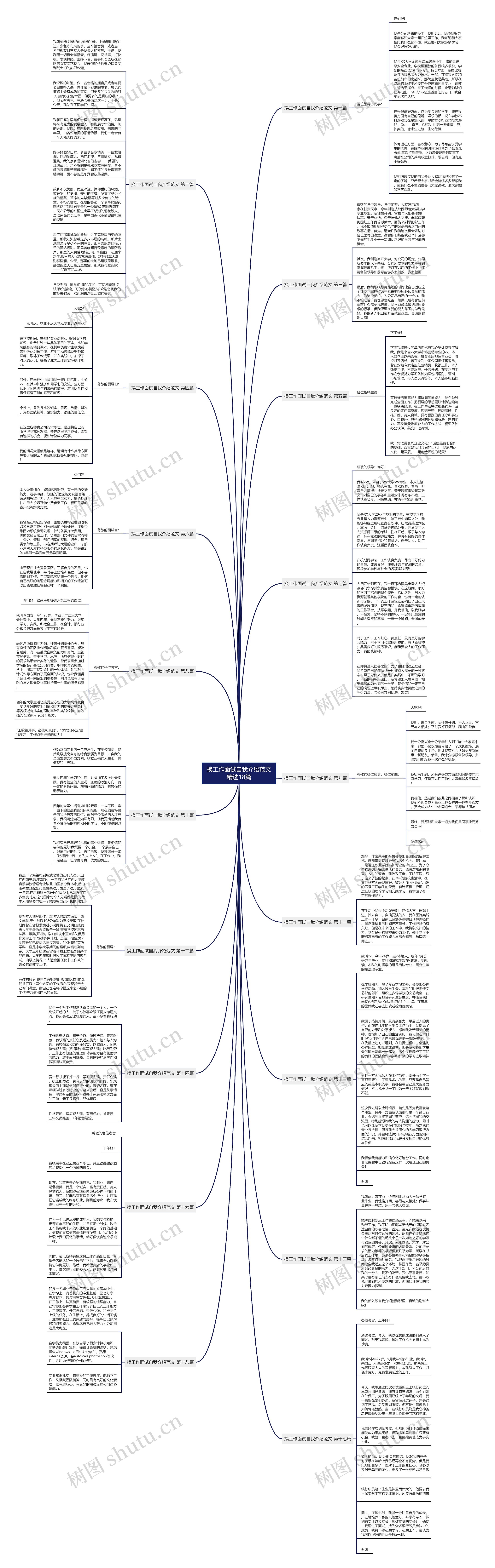 换工作面试自我介绍范文精选18篇 换工作面试自我介绍范文精选18篇