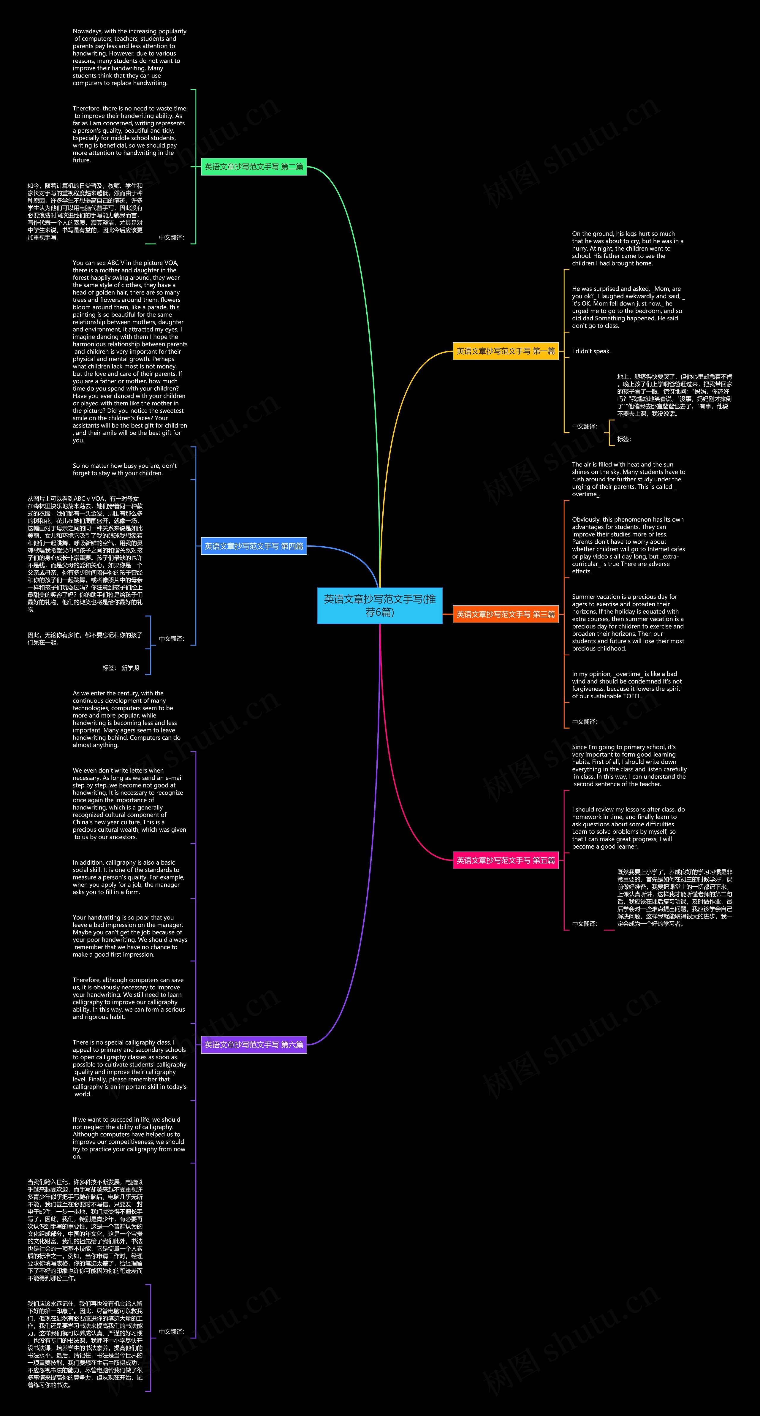 英语文章抄写范文手写(推荐6篇)思维导图