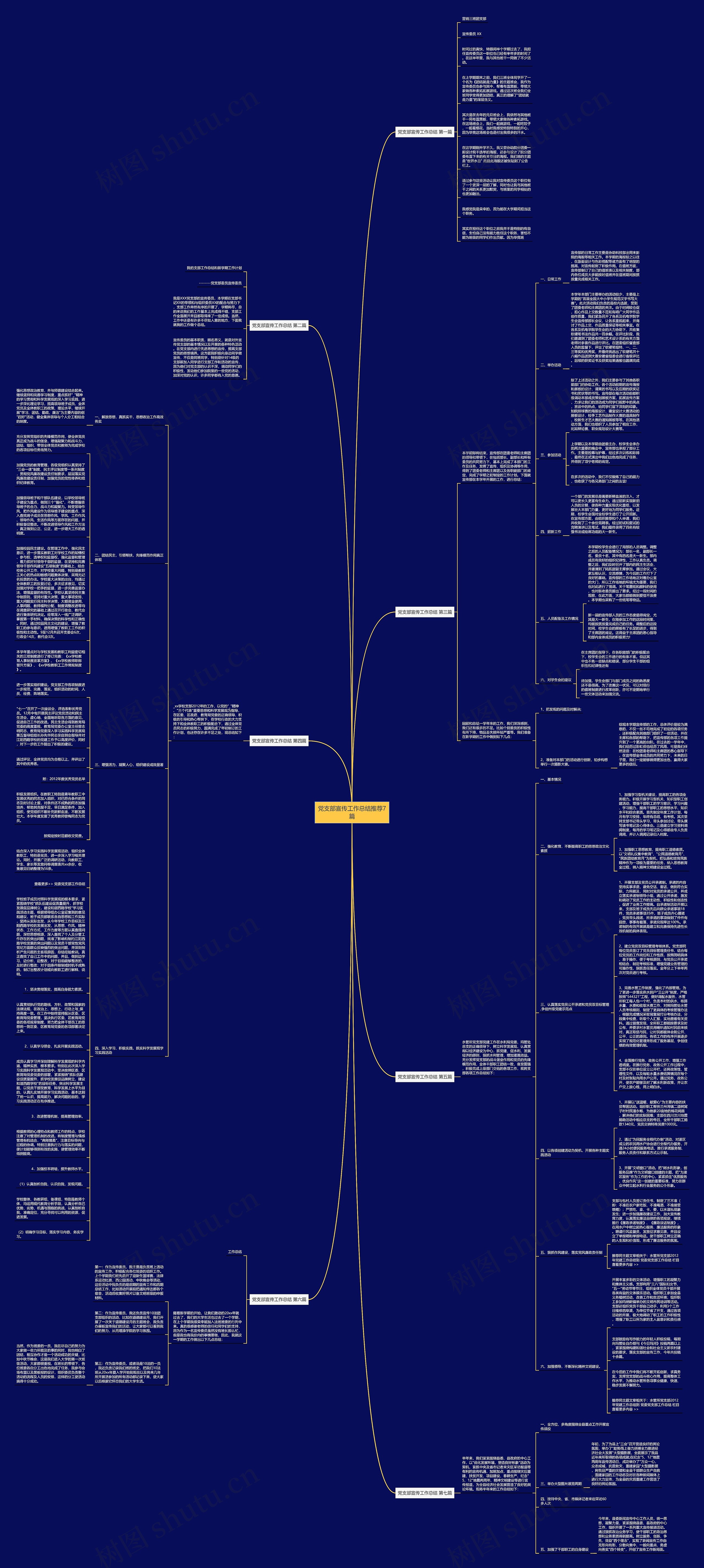 党支部宣传工作总结推荐7篇思维导图