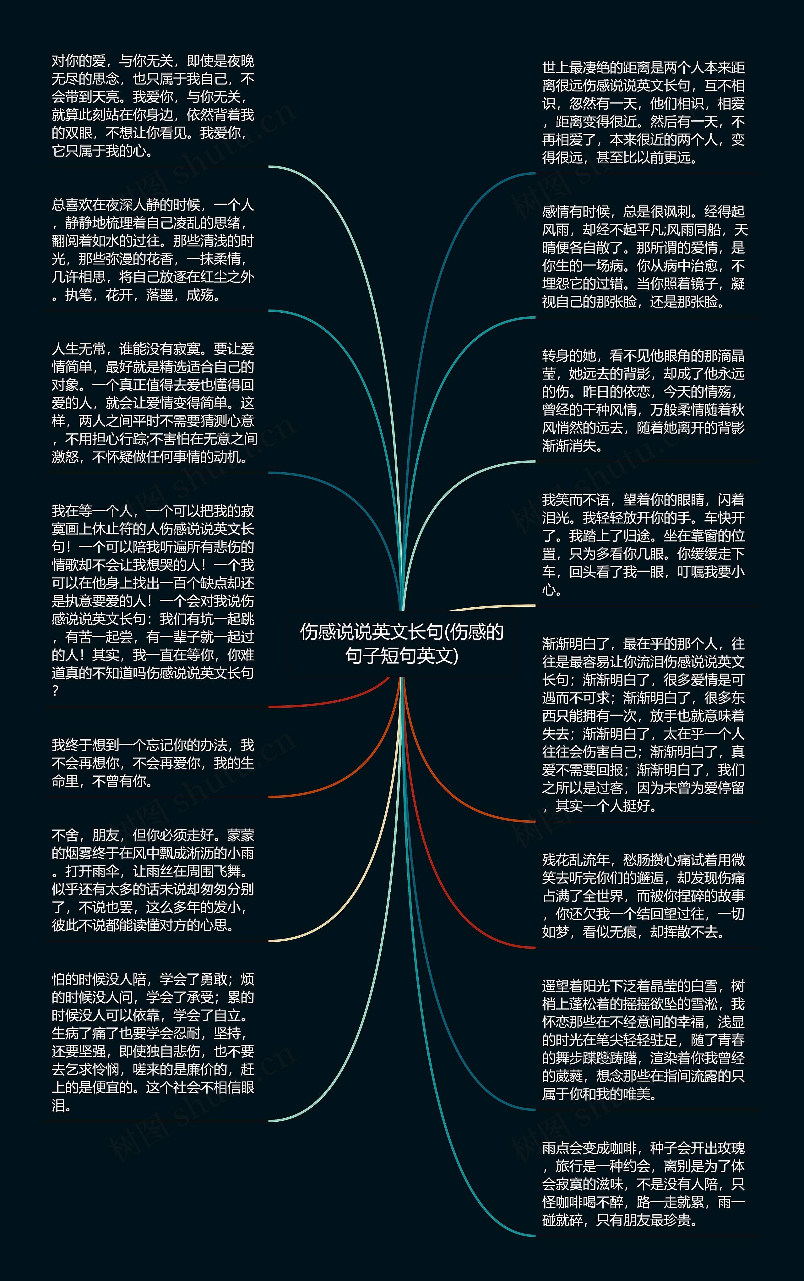 伤感说说英文长句(伤感的句子短句英文)思维导图