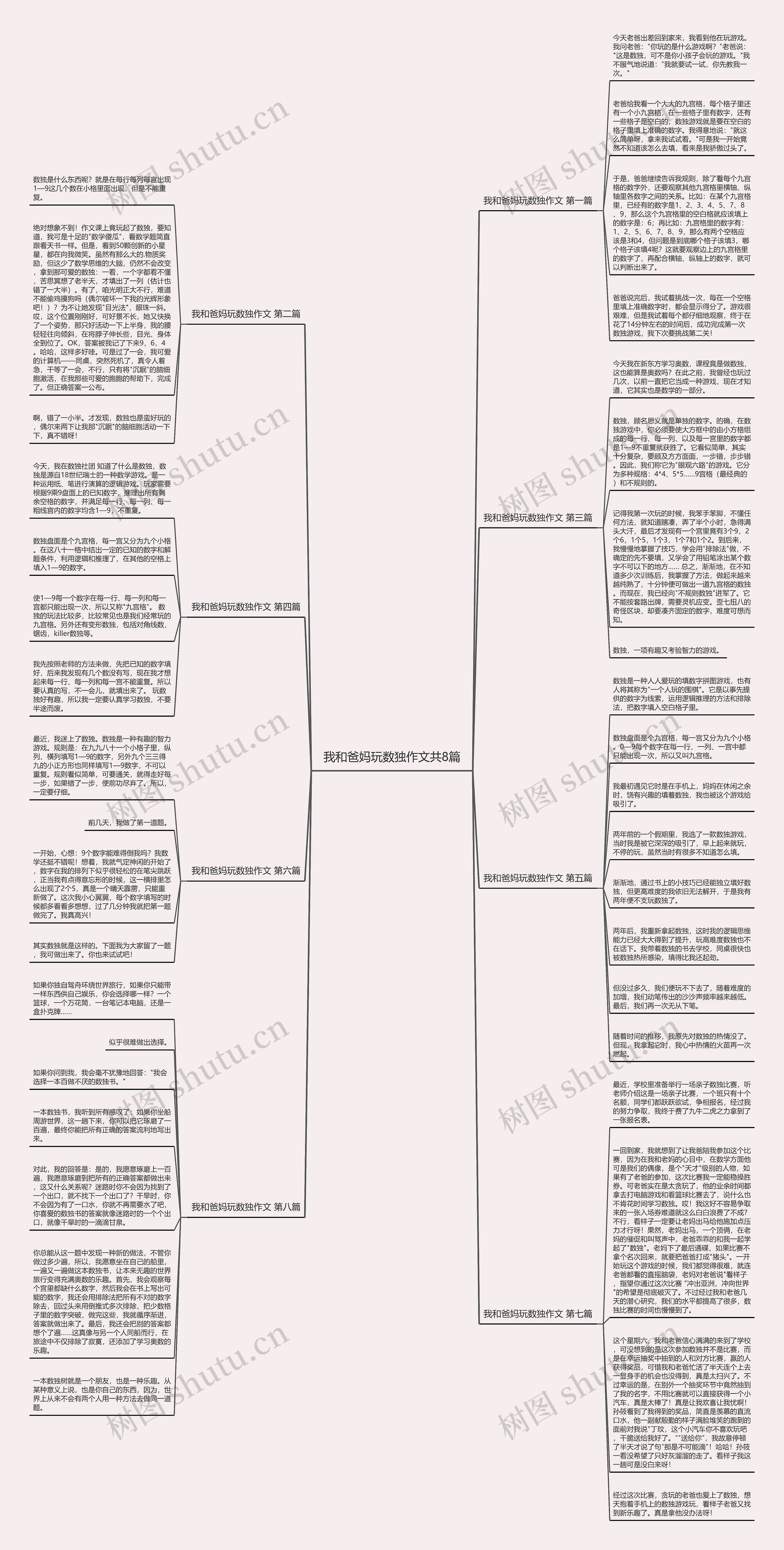 我和爸妈玩数独作文共8篇思维导图