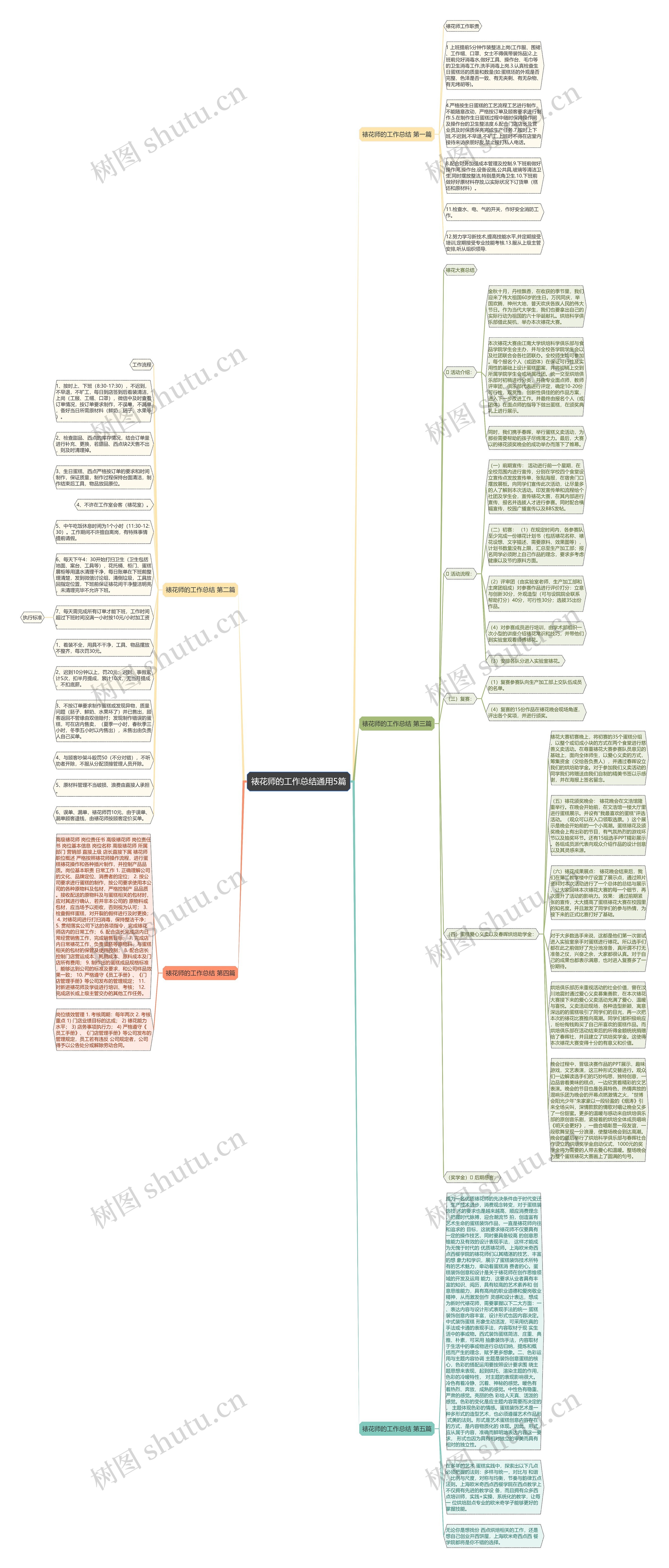 裱花师的工作总结通用5篇思维导图