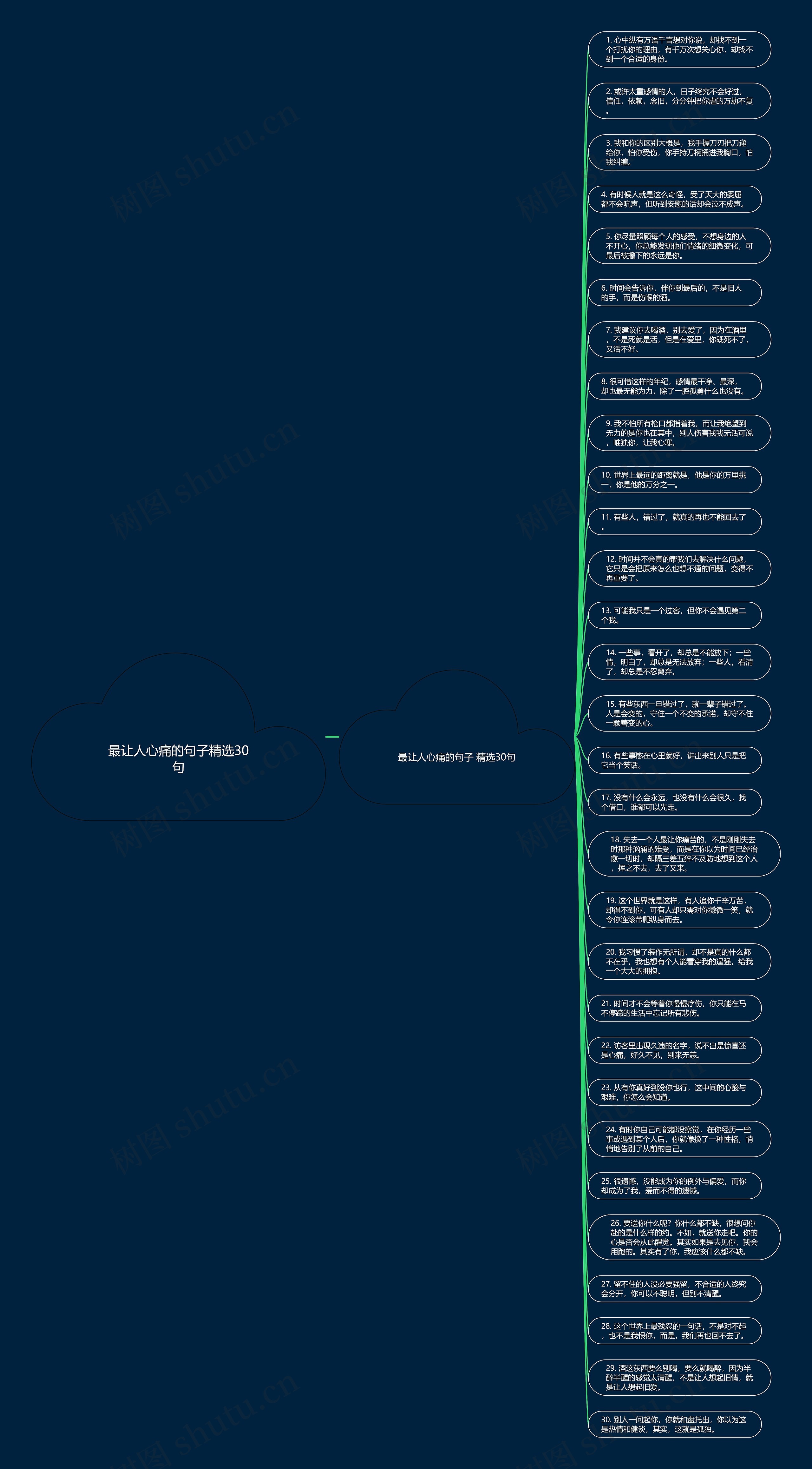 最让人心痛的句子精选30句思维导图