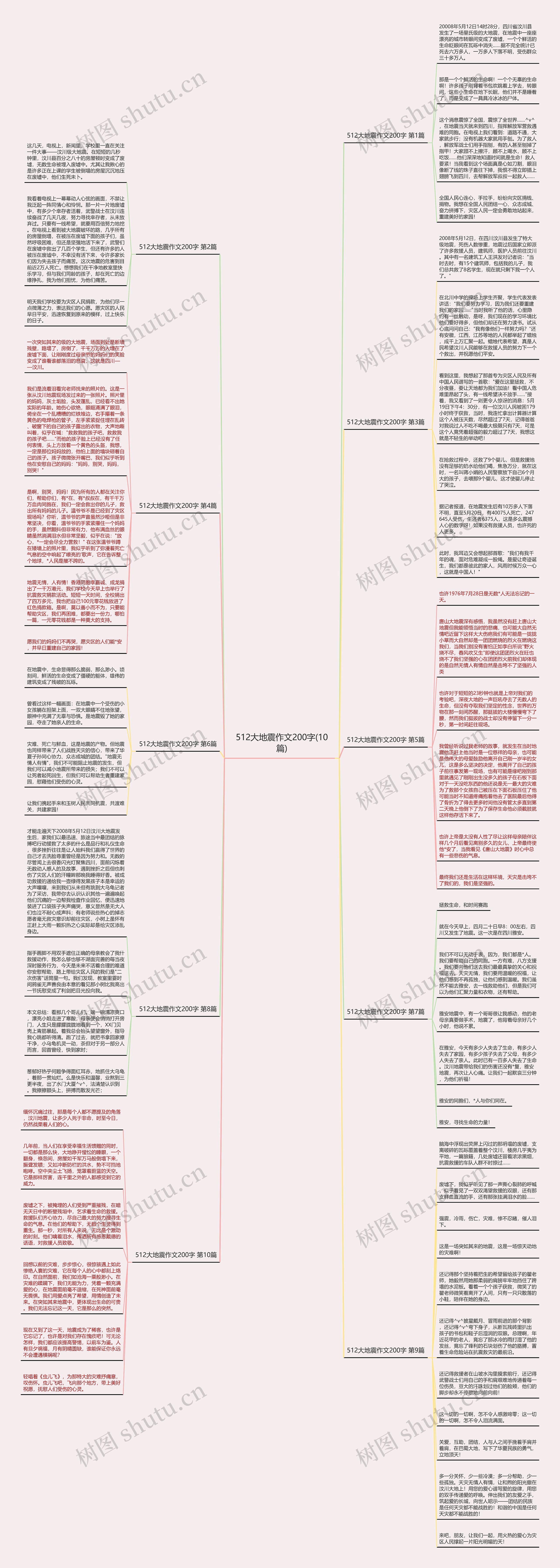 512大地震作文200字(10篇)思维导图