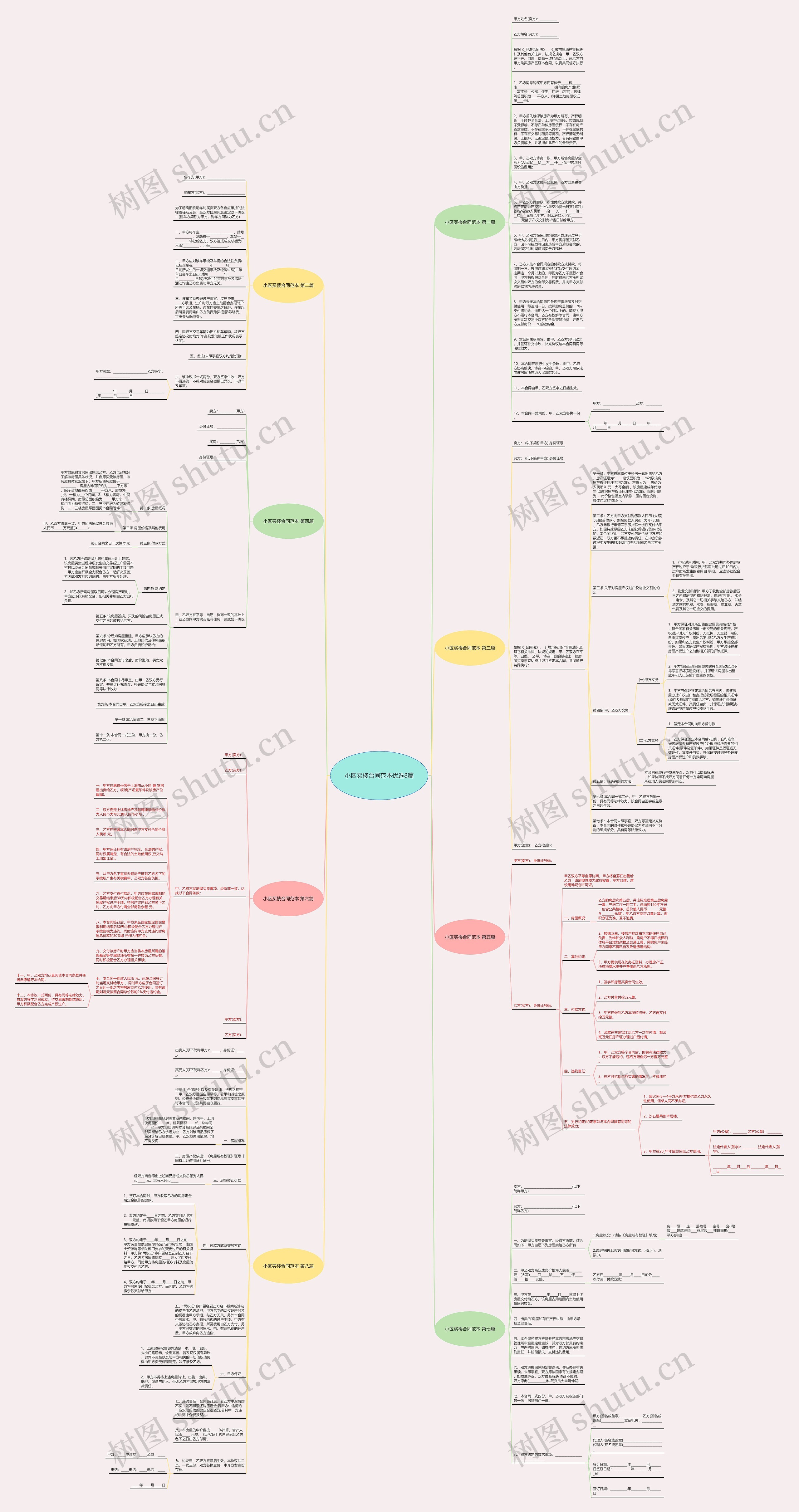 小区买楼合同范本优选8篇思维导图